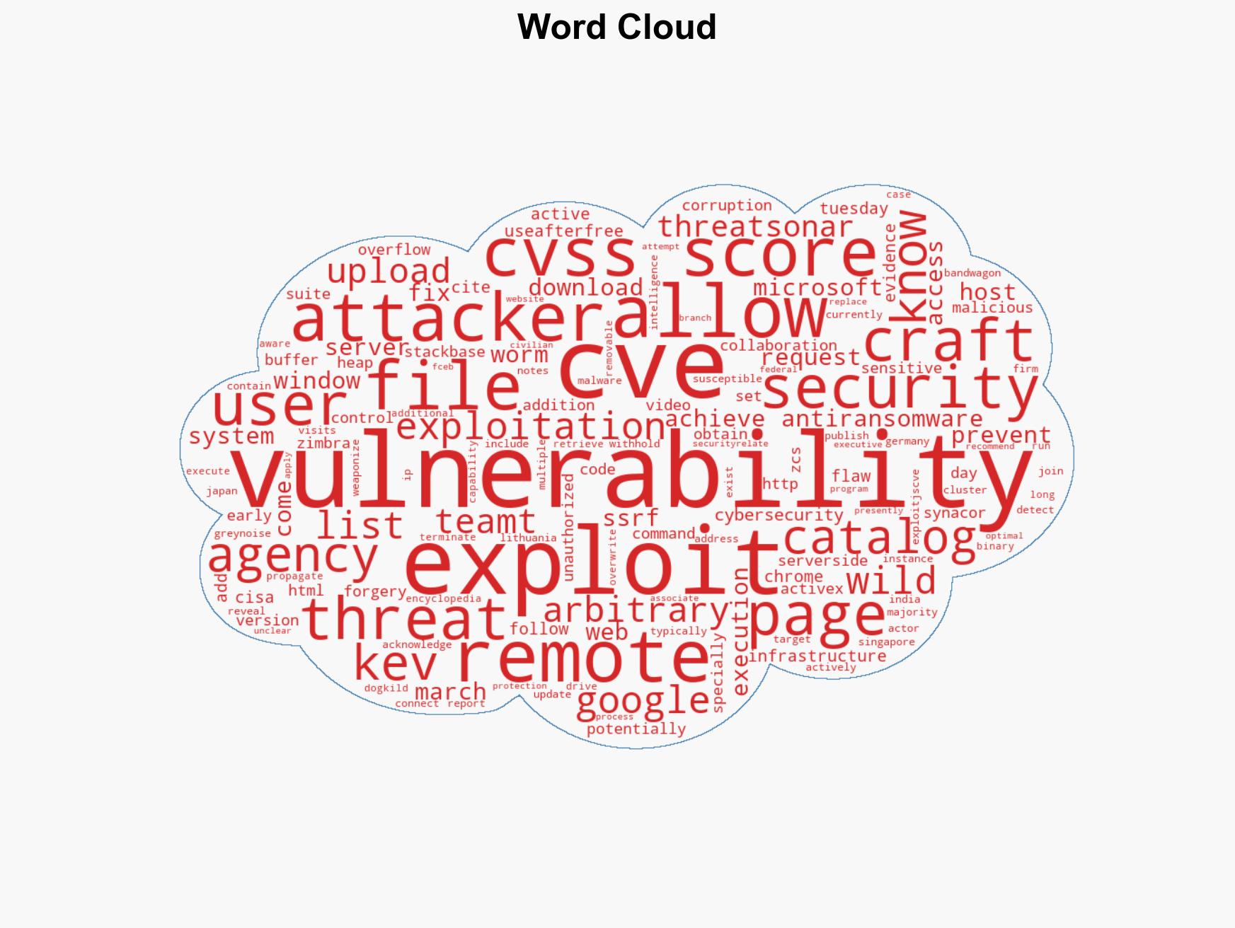 CISA Flags Four Security Flaws Under Active Exploitation in Latest KEV Update - Image 1