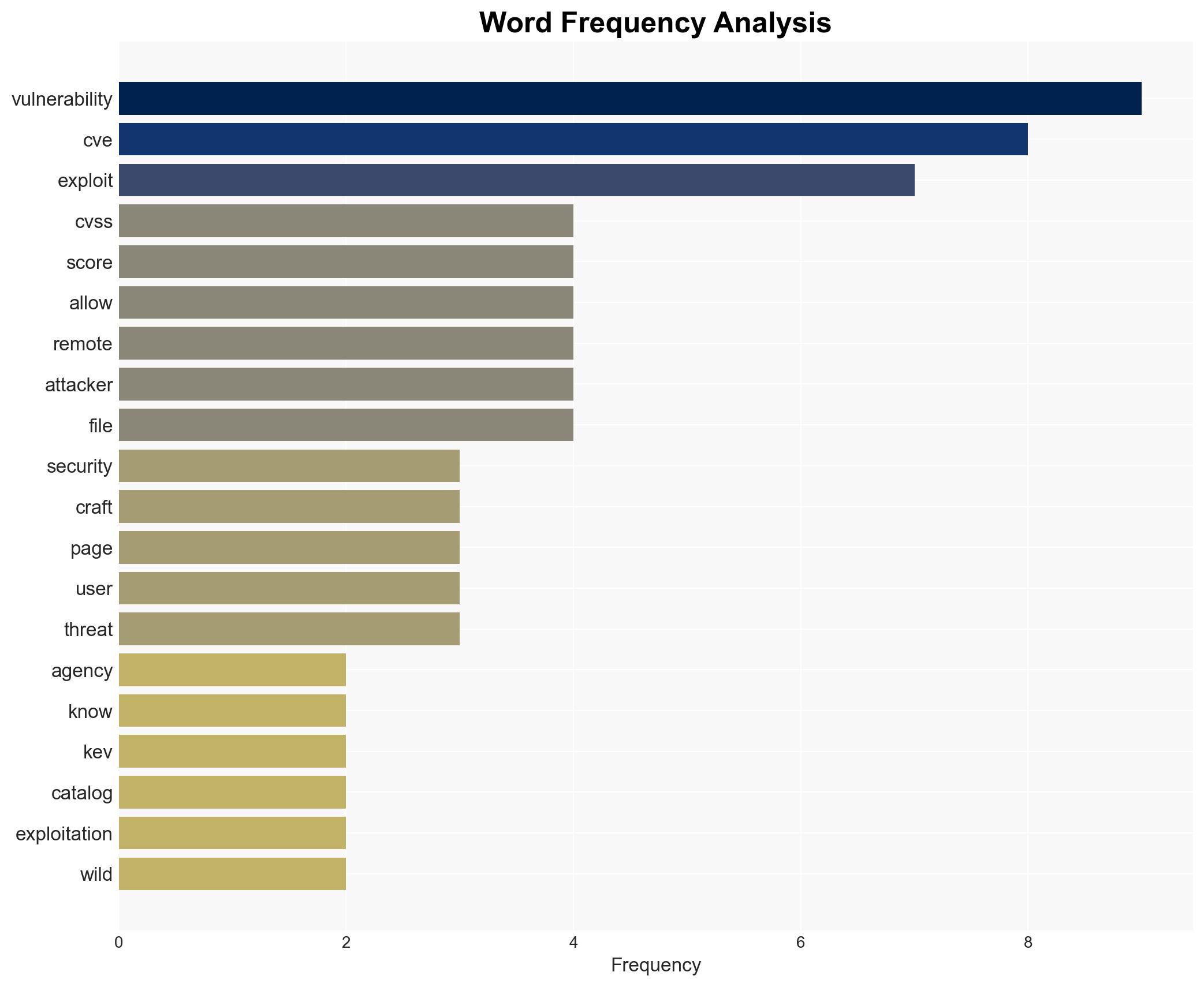 CISA Flags Four Security Flaws Under Active Exploitation in Latest KEV Update - Image 3