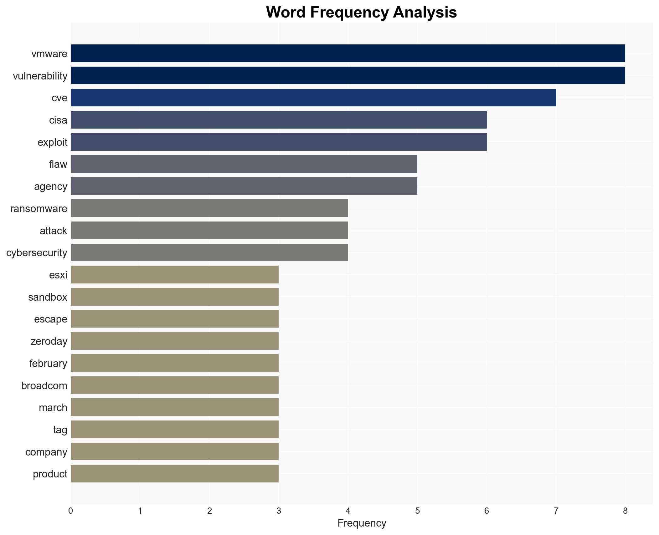 CISA VMware ESXi flaw now exploited in ransomware attacks - Image 3