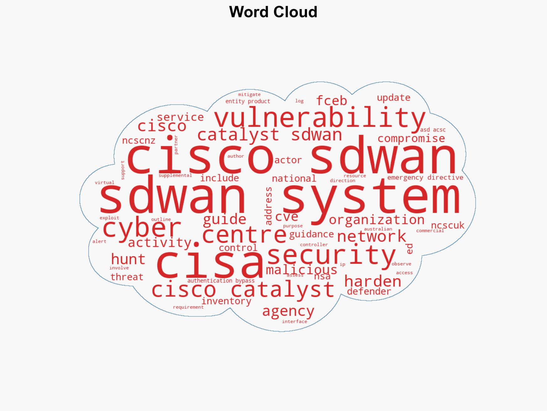 CISA and Partners Release Guidance for Ongoing Global Exploitation of Cisco SD-WAN Systems - Image 1