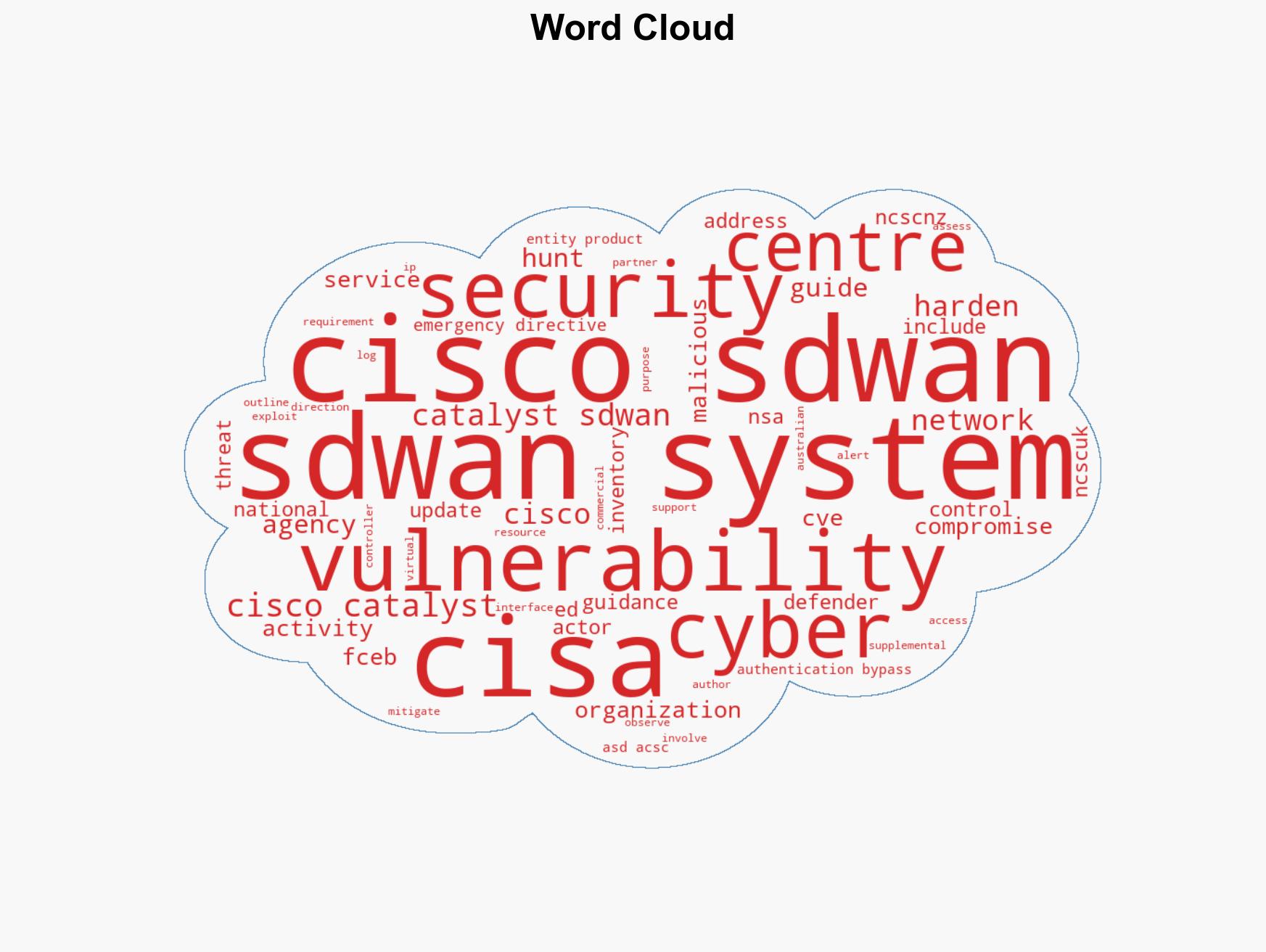 CISA and Partners Release Guidance for Ongoing Global Exploitation of Cisco SD-WAN Systems - Image 1
