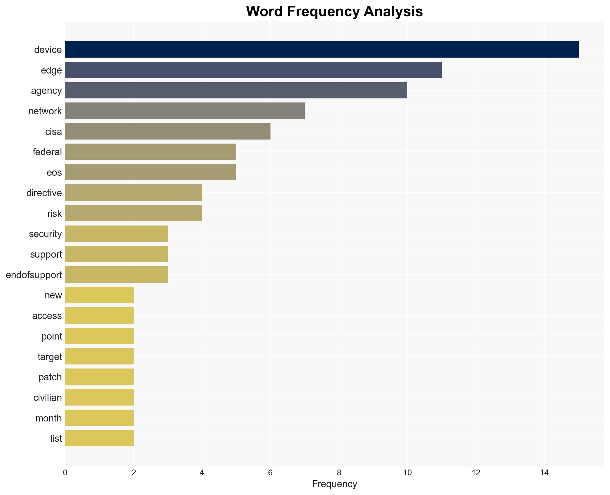 CISA orders US federal agencies to replace unsupported edge devices - Image 3
