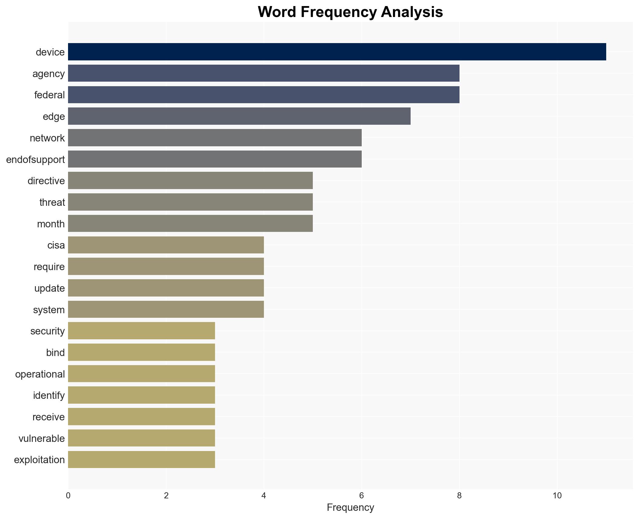 CISA orders federal agencies to replace end-of-life edge devices - Image 3
