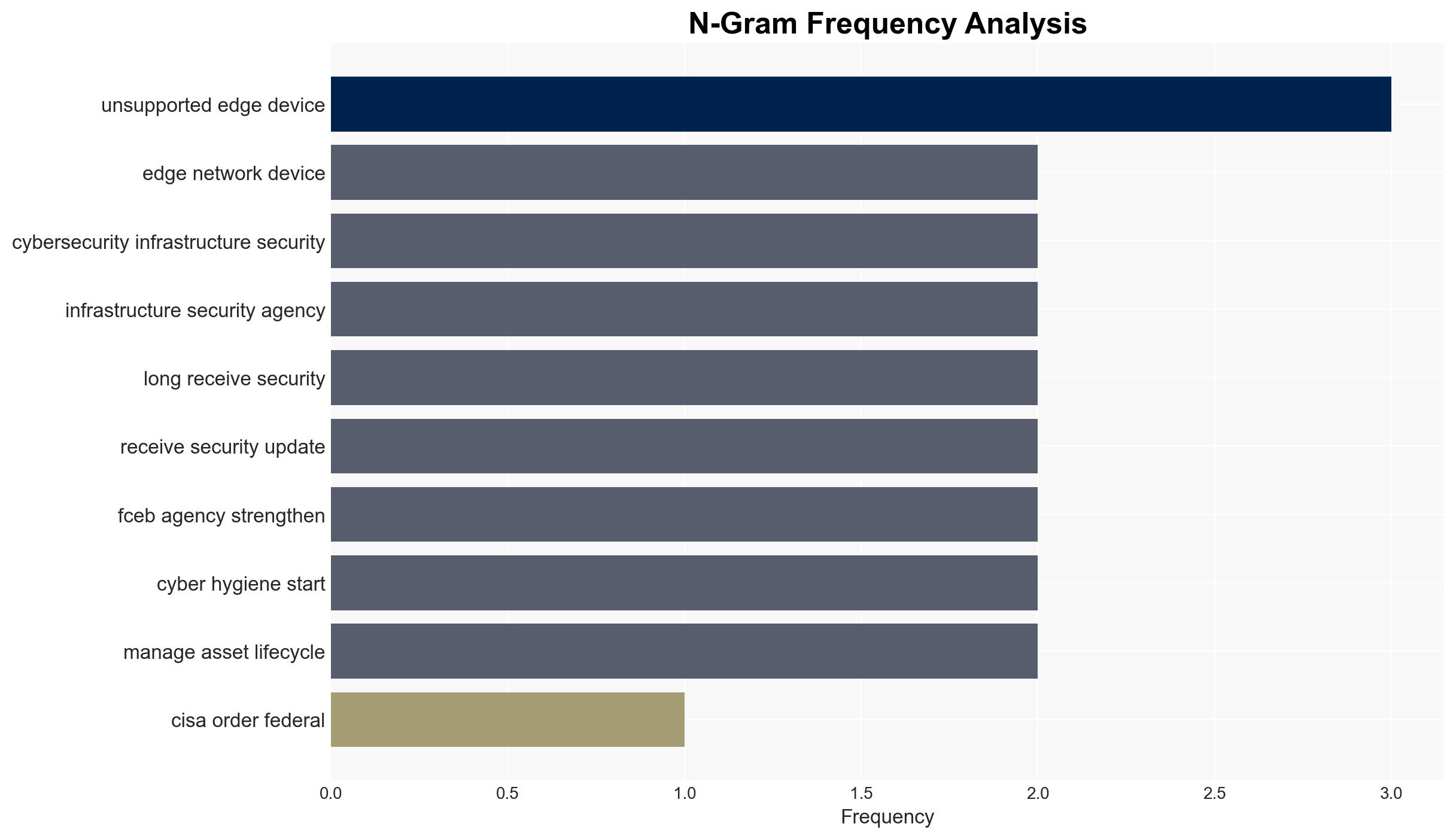 CISA pushes Federal agencies to retire end-of-support edge devices - Image 4
