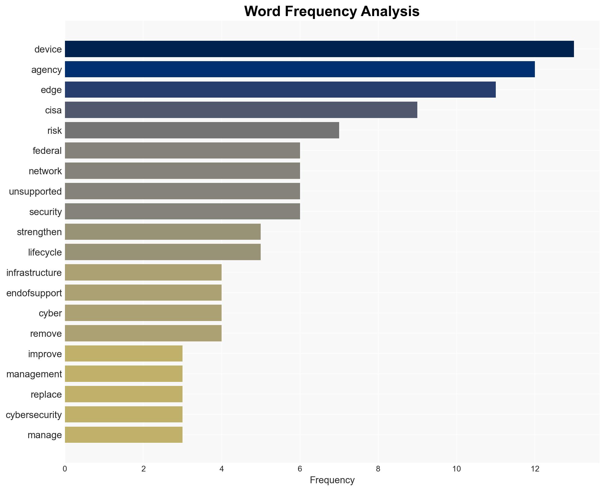 CISA pushes Federal agencies to retire end-of-support edge devices - Image 3