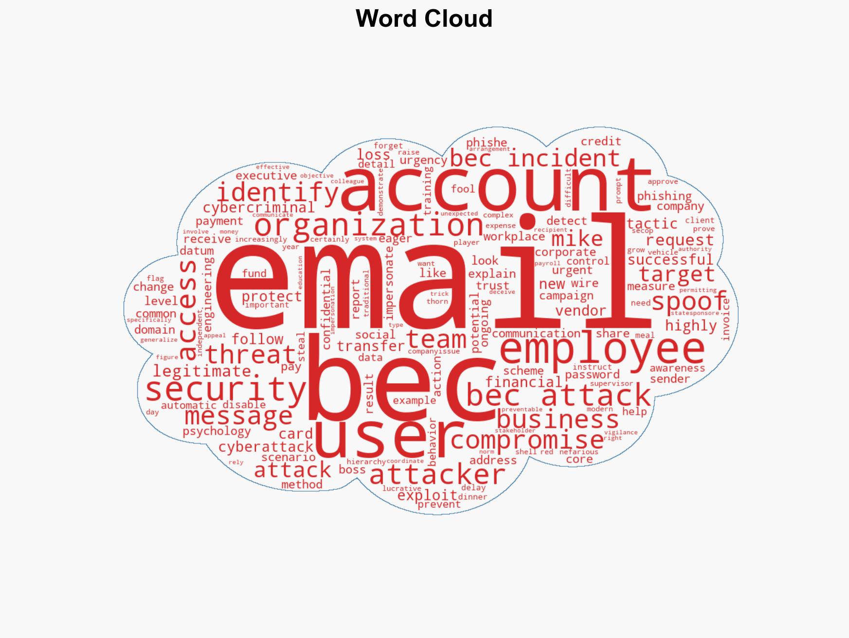 CISO's guide How to prevent business email compromise - Image 1