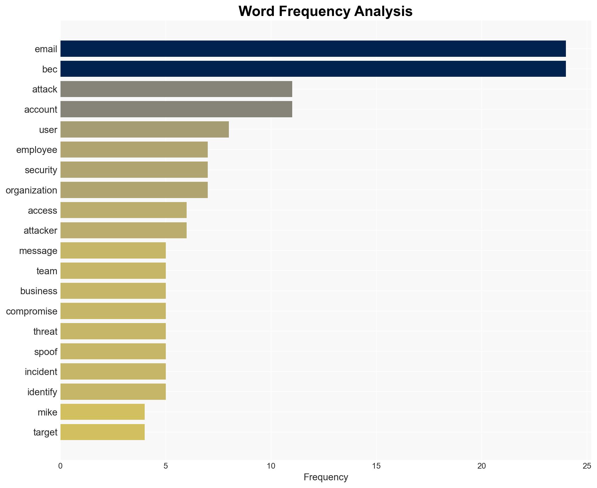 CISO's guide How to prevent business email compromise - Image 3