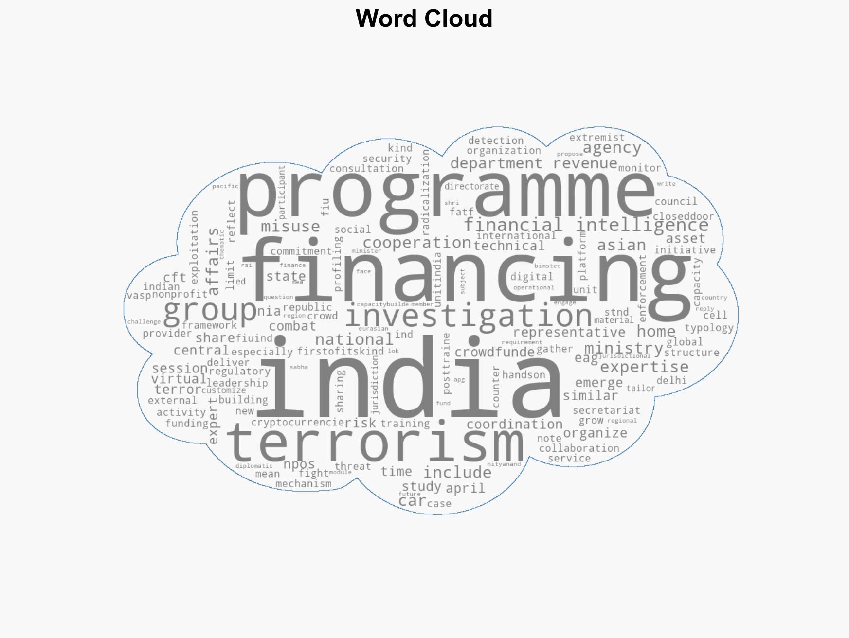 COMBAT TERRORISM THROUGH CAPACITY BUILDING PROGRAMME - Image 1