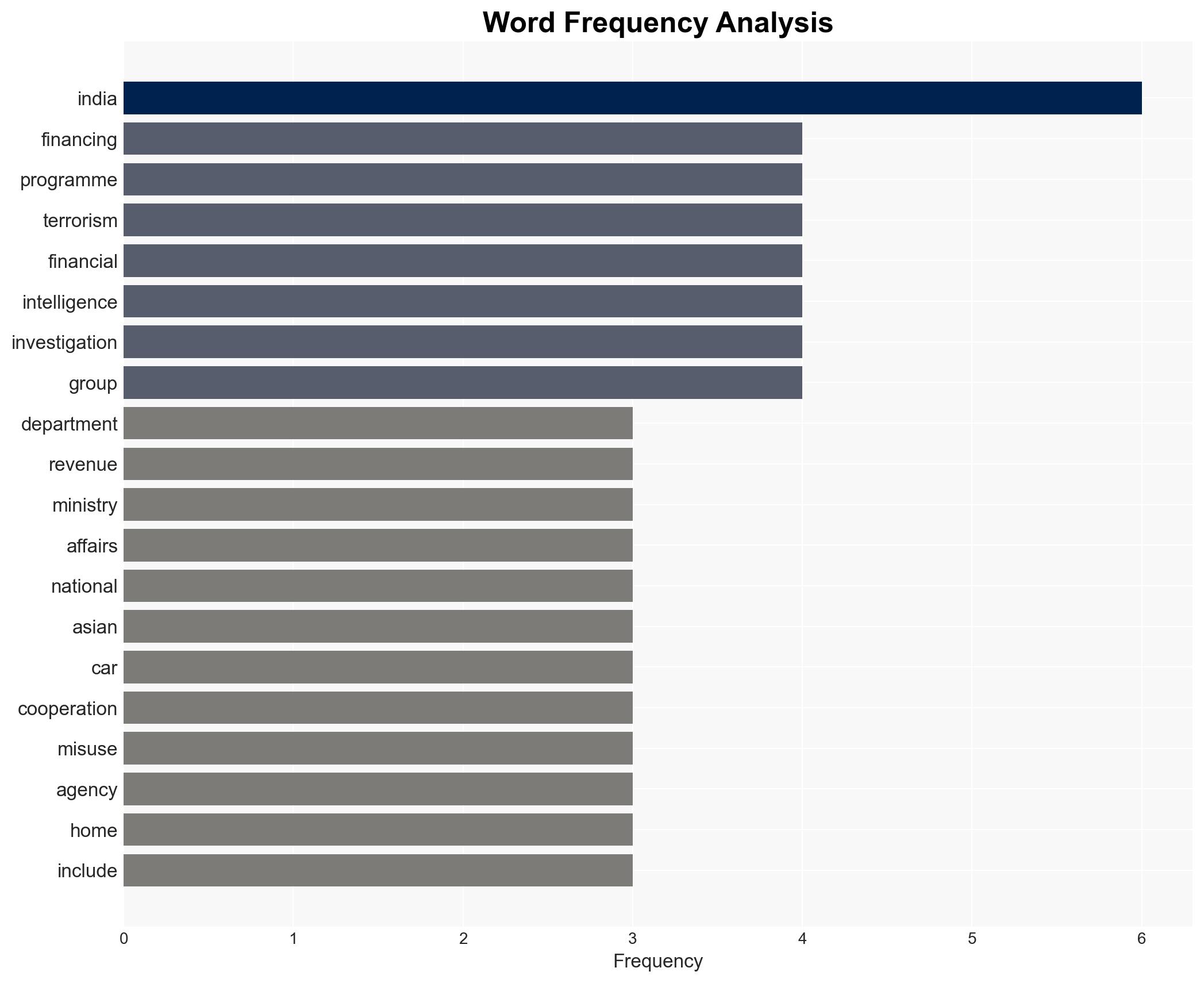 COMBAT TERRORISM THROUGH CAPACITY BUILDING PROGRAMME - Image 3