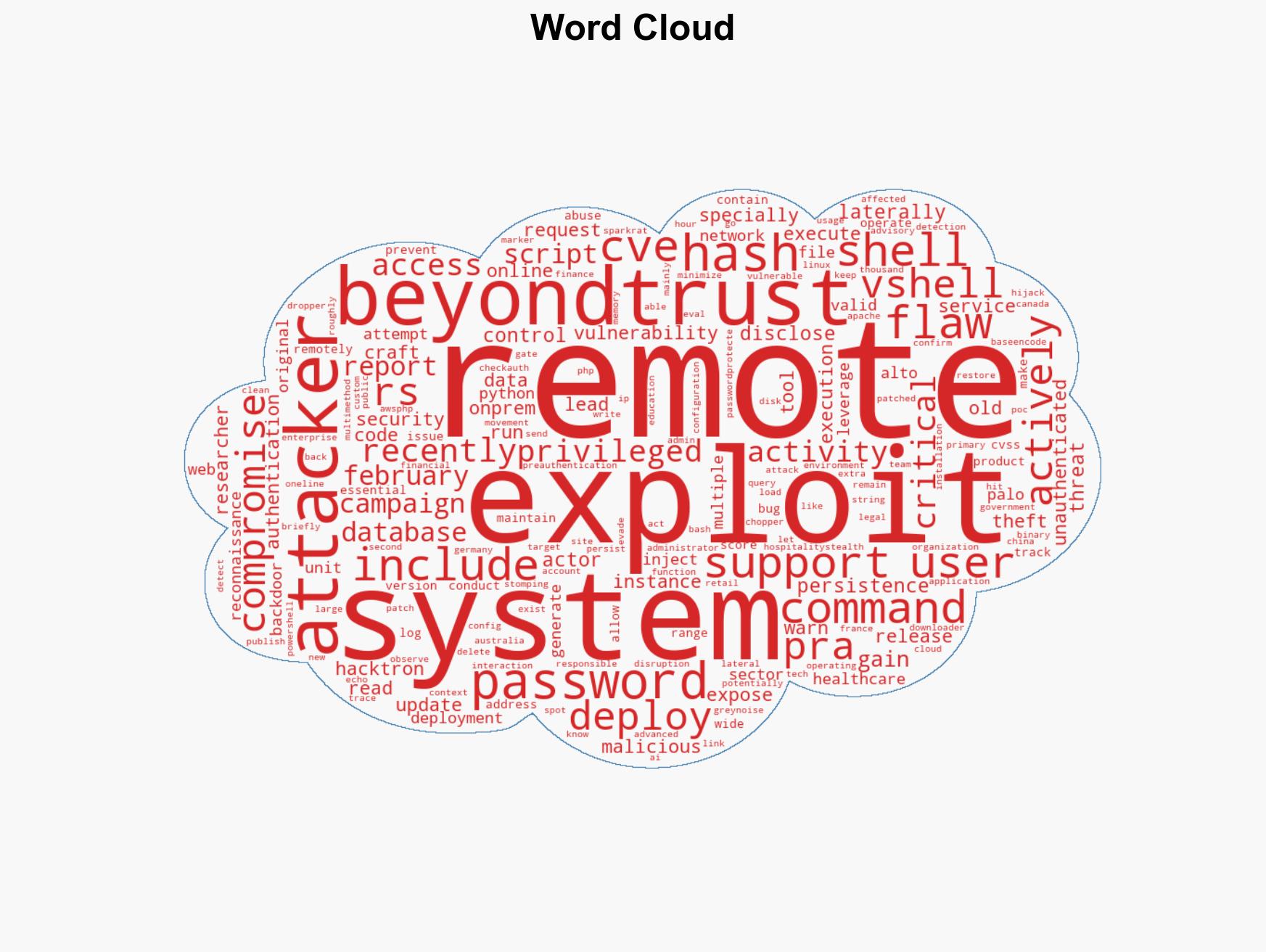 CVE-2026-1731 fuels ongoing attacks on BeyondTrust remote access products - Image 1