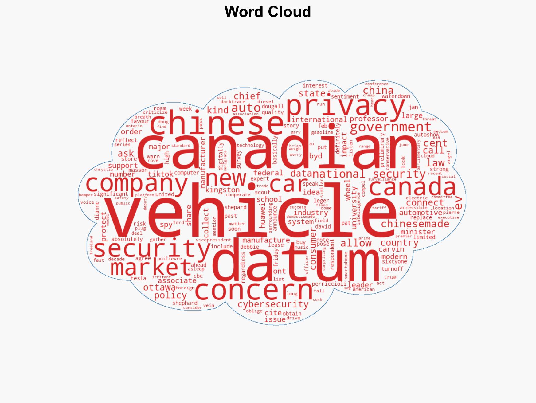Canadians are ready for Chinese-made autos but experts note there are security risks - Image 1
