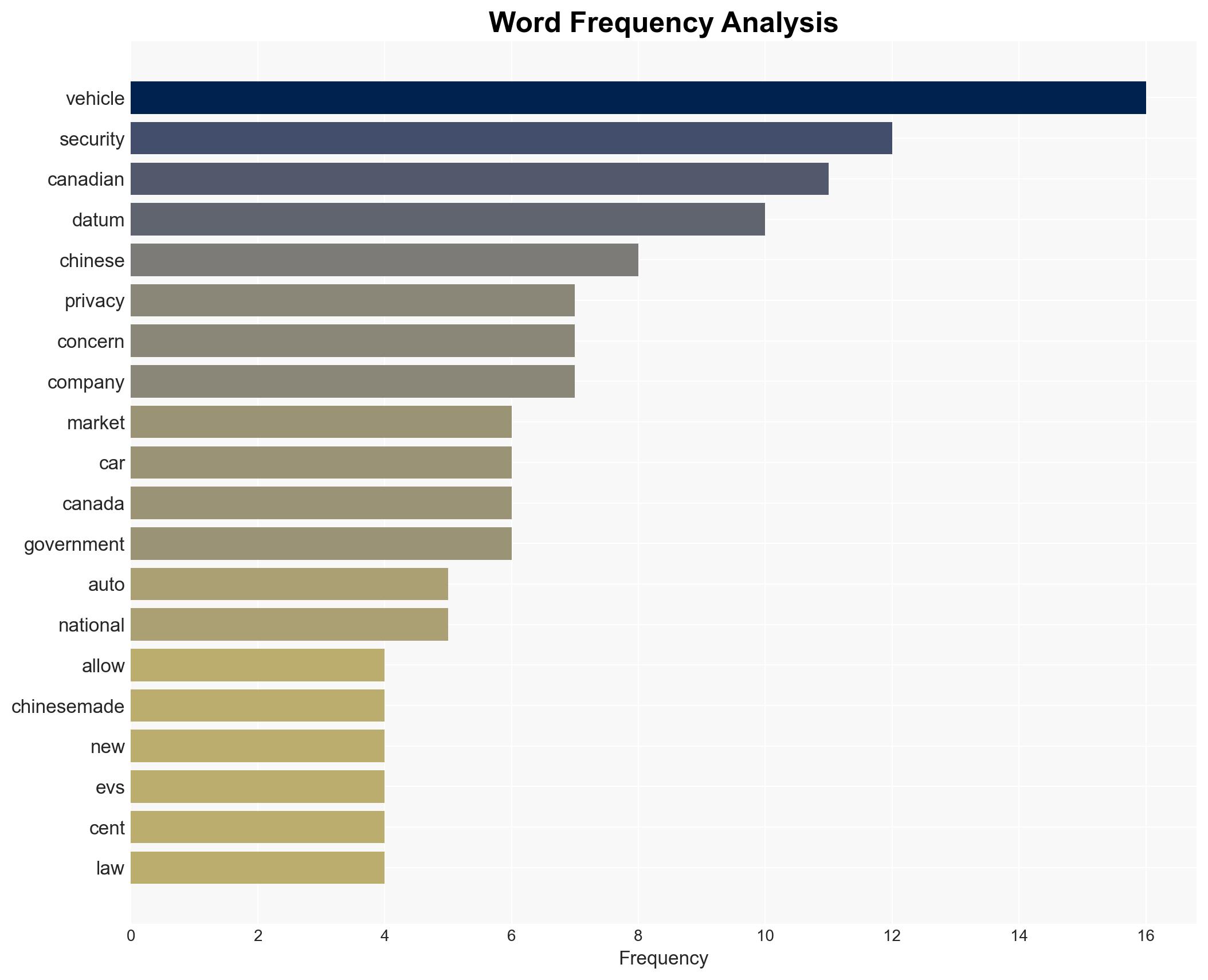 Canadians are ready for Chinese-made autos but experts note there are security risks - Image 3