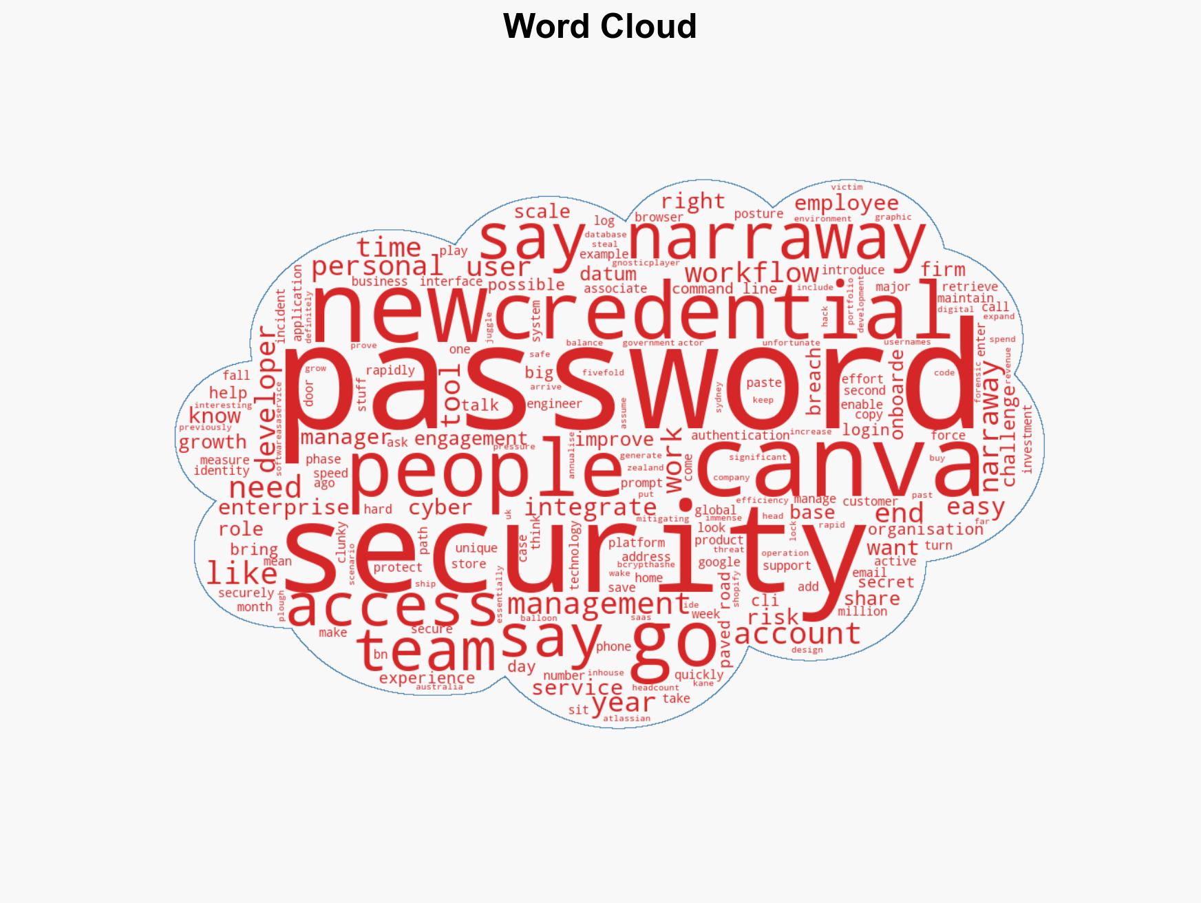 Canva uses 1Password to secure ID during growth phase - Image 1