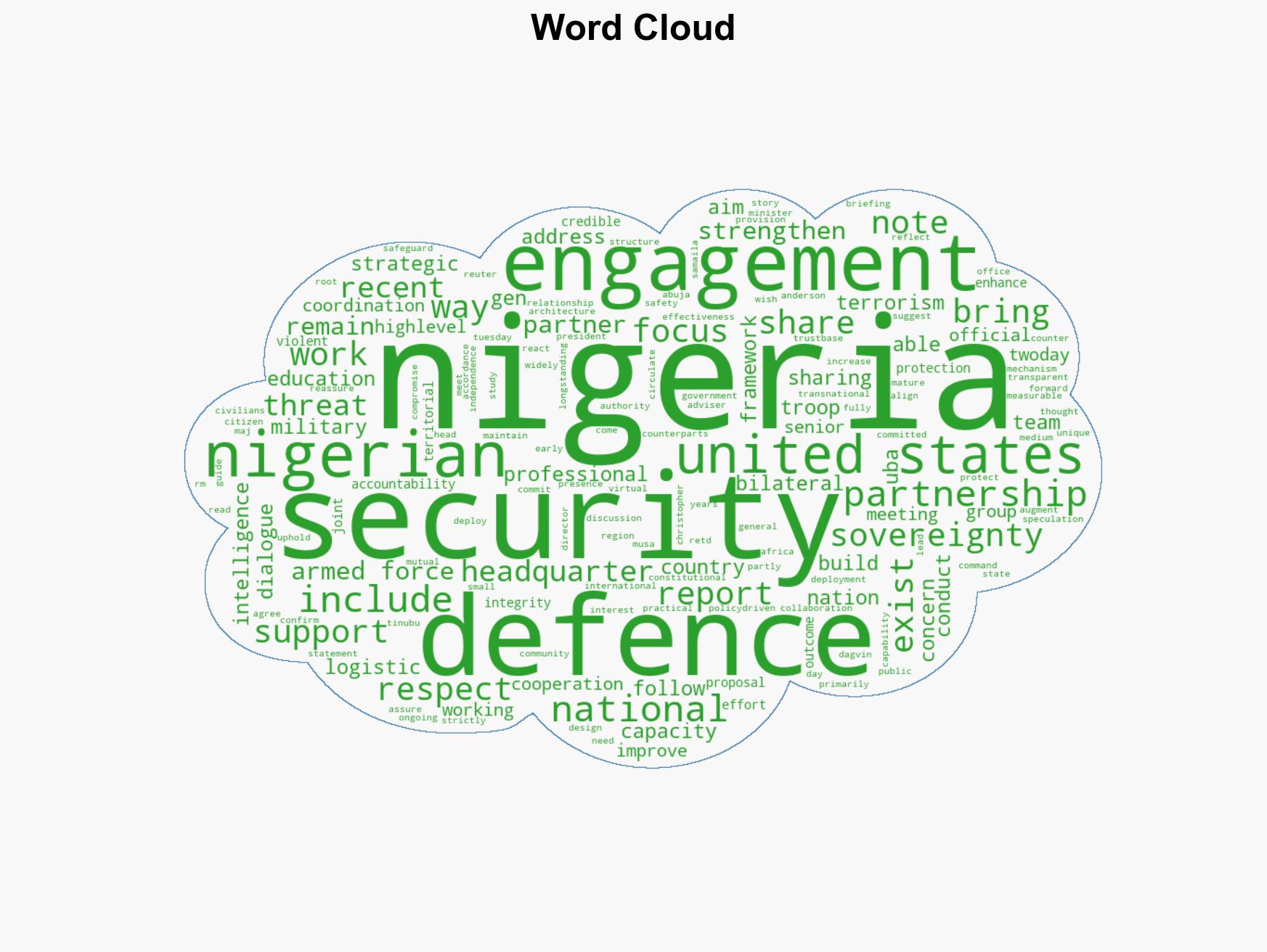 Capacity buidling intel sharing focus of Nigeria-US security alliance DHQ - Image 1