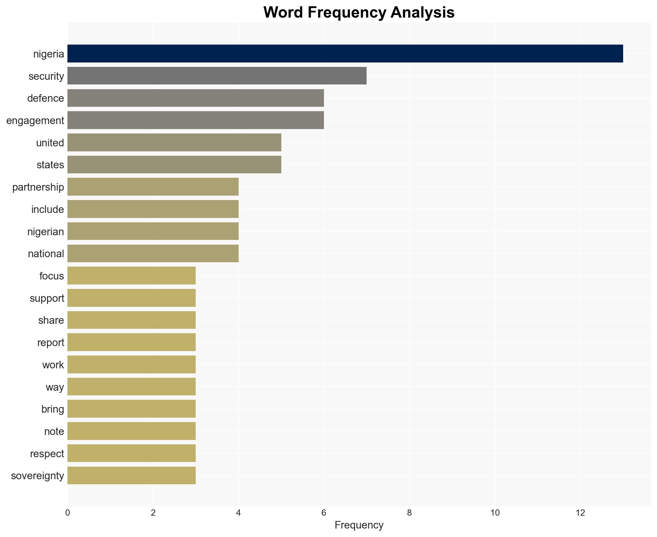 Capacity buidling intel sharing focus of Nigeria-US security alliance DHQ - Image 3