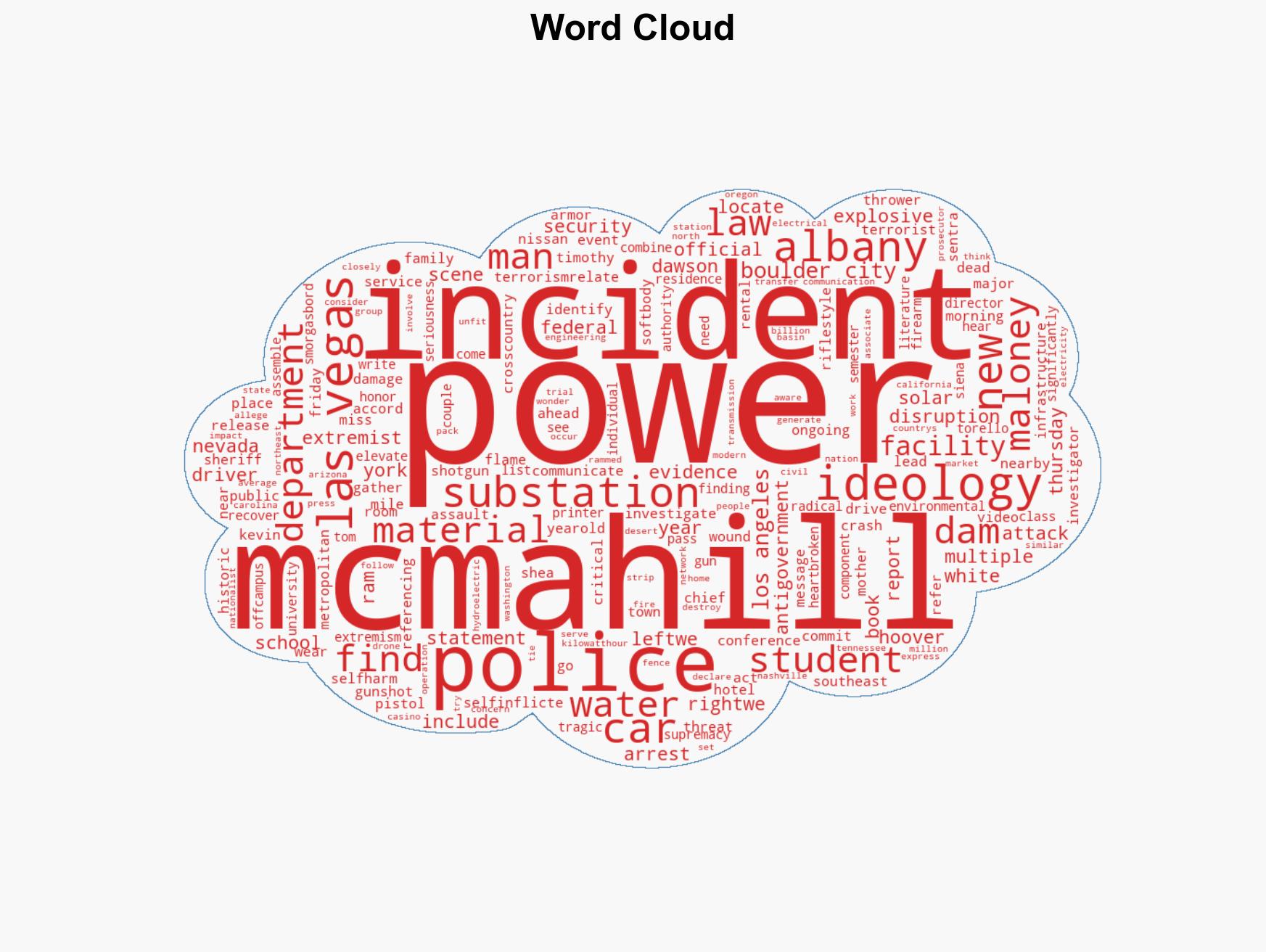 Car that rammed power substation near Las Vegas investigated as possible terrorism - Image 1