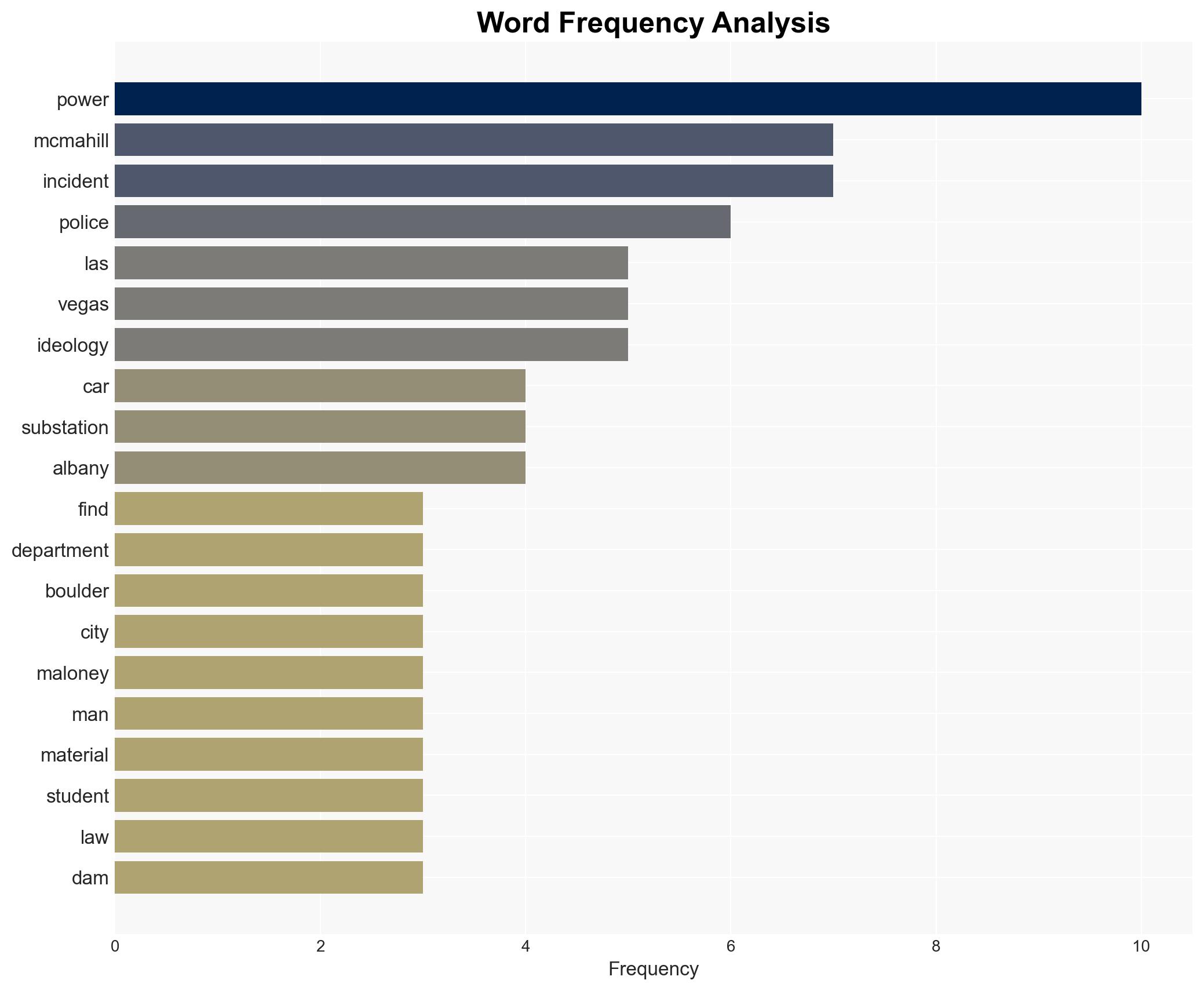 Car that rammed power substation near Las Vegas investigated as possible terrorism - Image 3