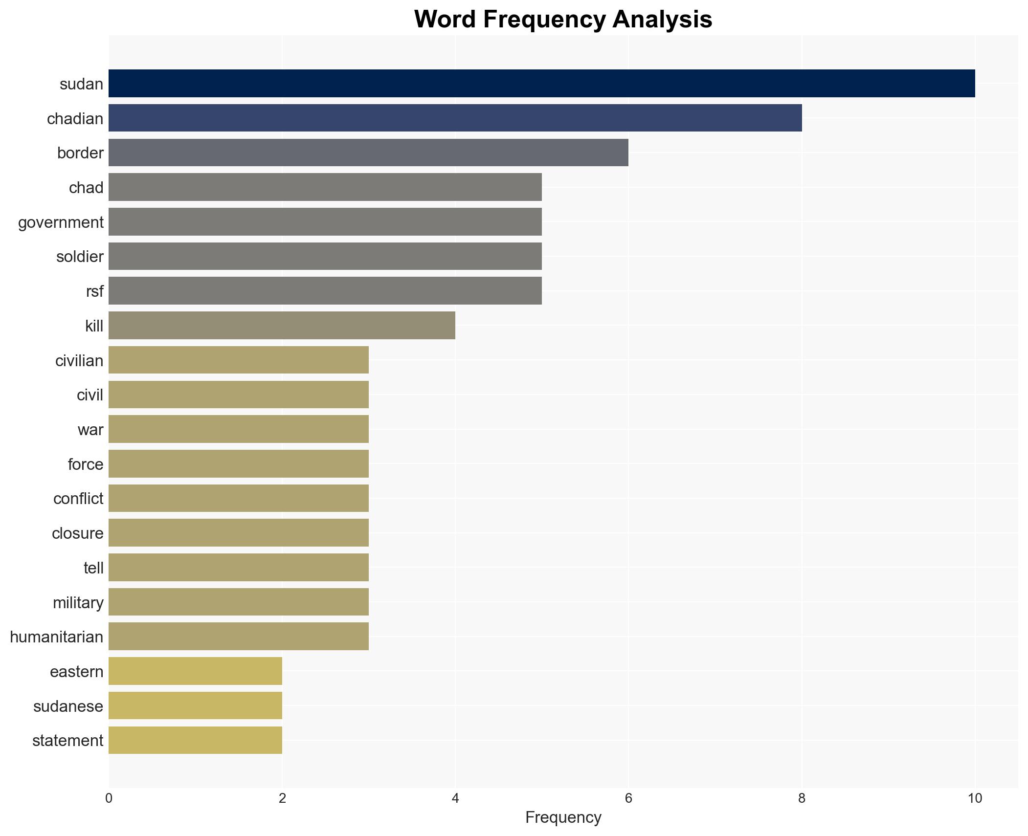 Chad shuts border with Sudan after cross-border incursion kills its troops - Image 3