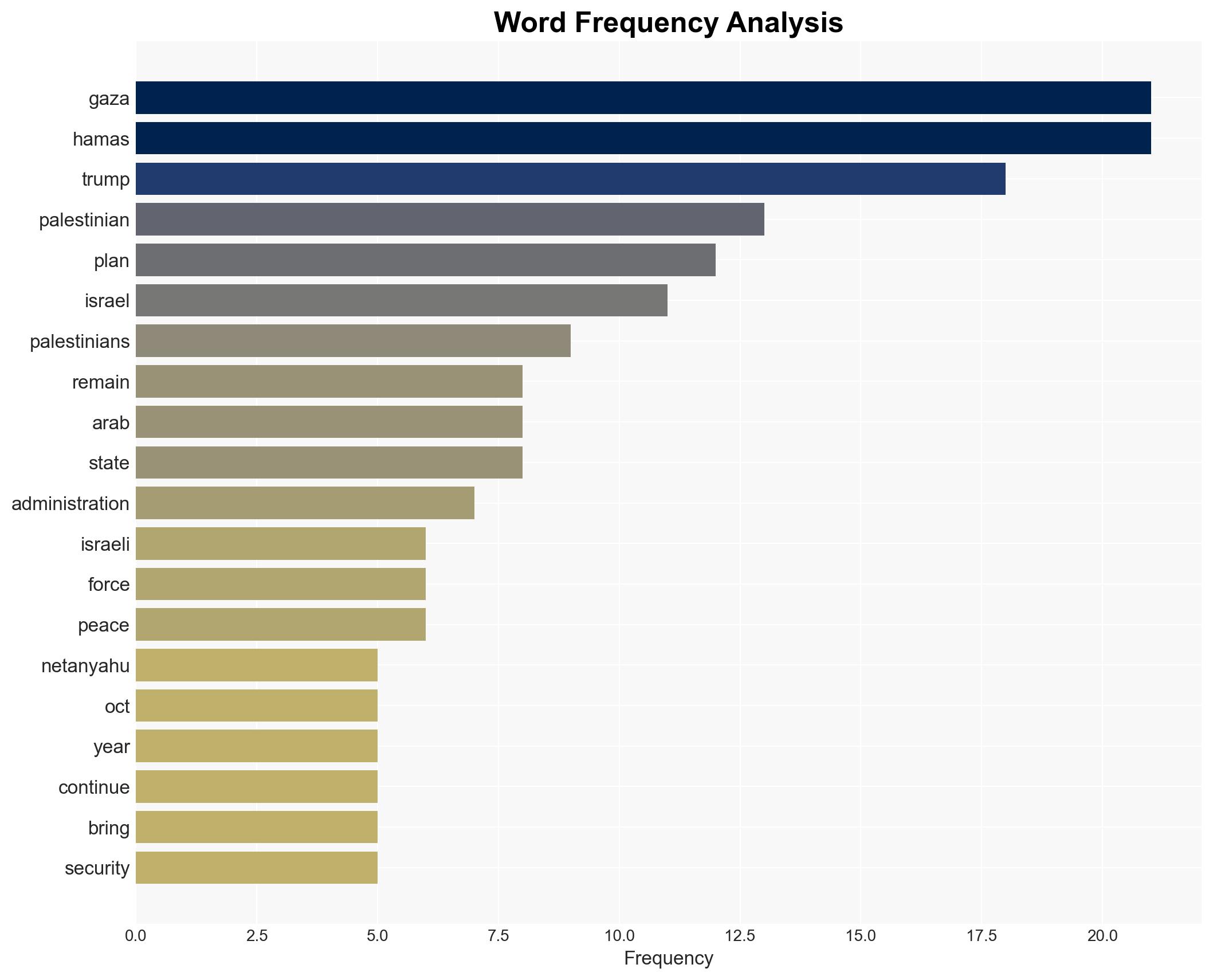 Challenges Overshadow Hope in Gaza - Image 3