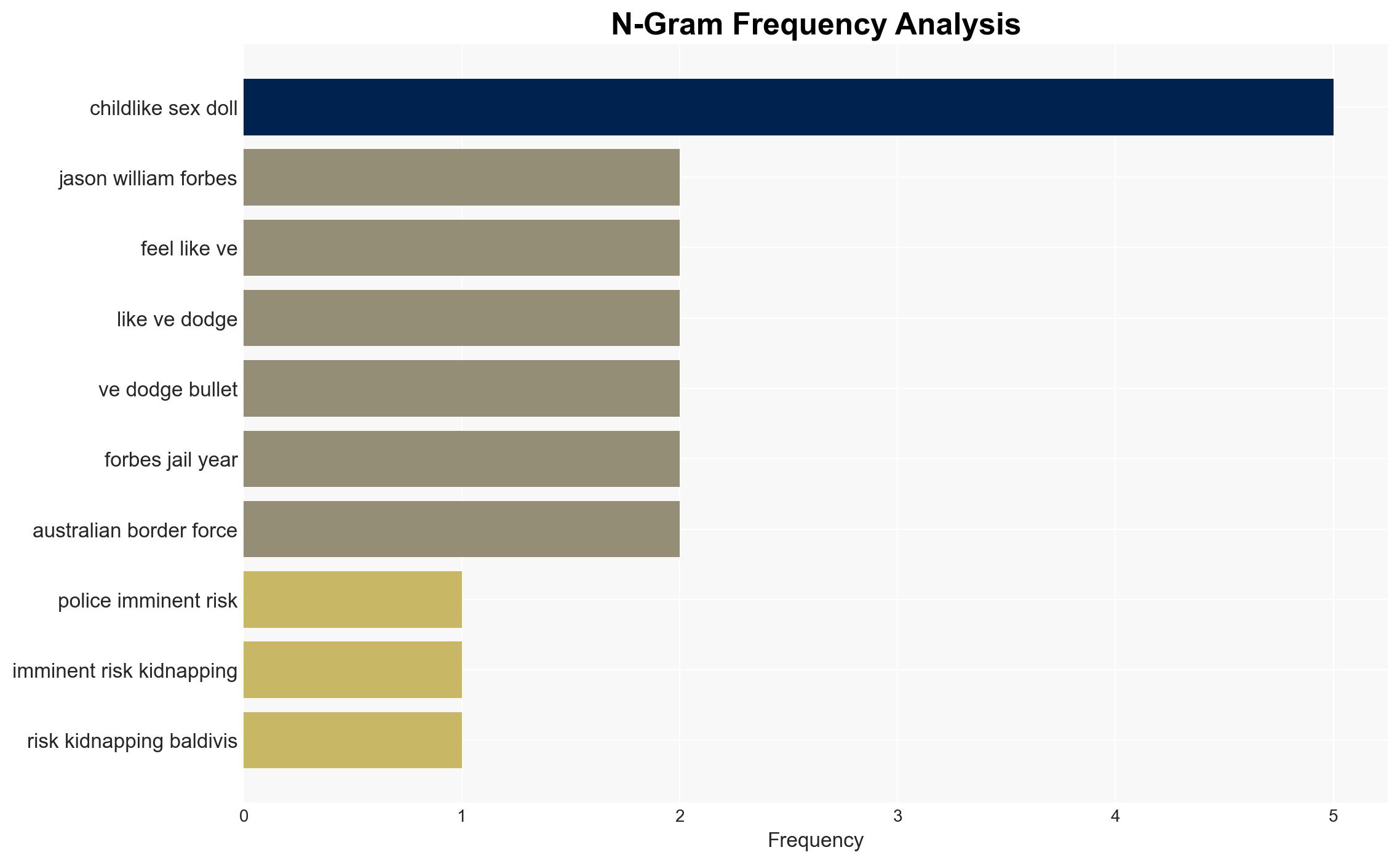 Children at 'imminent' kidnapping risk before thwarted abduction police say - Image 4