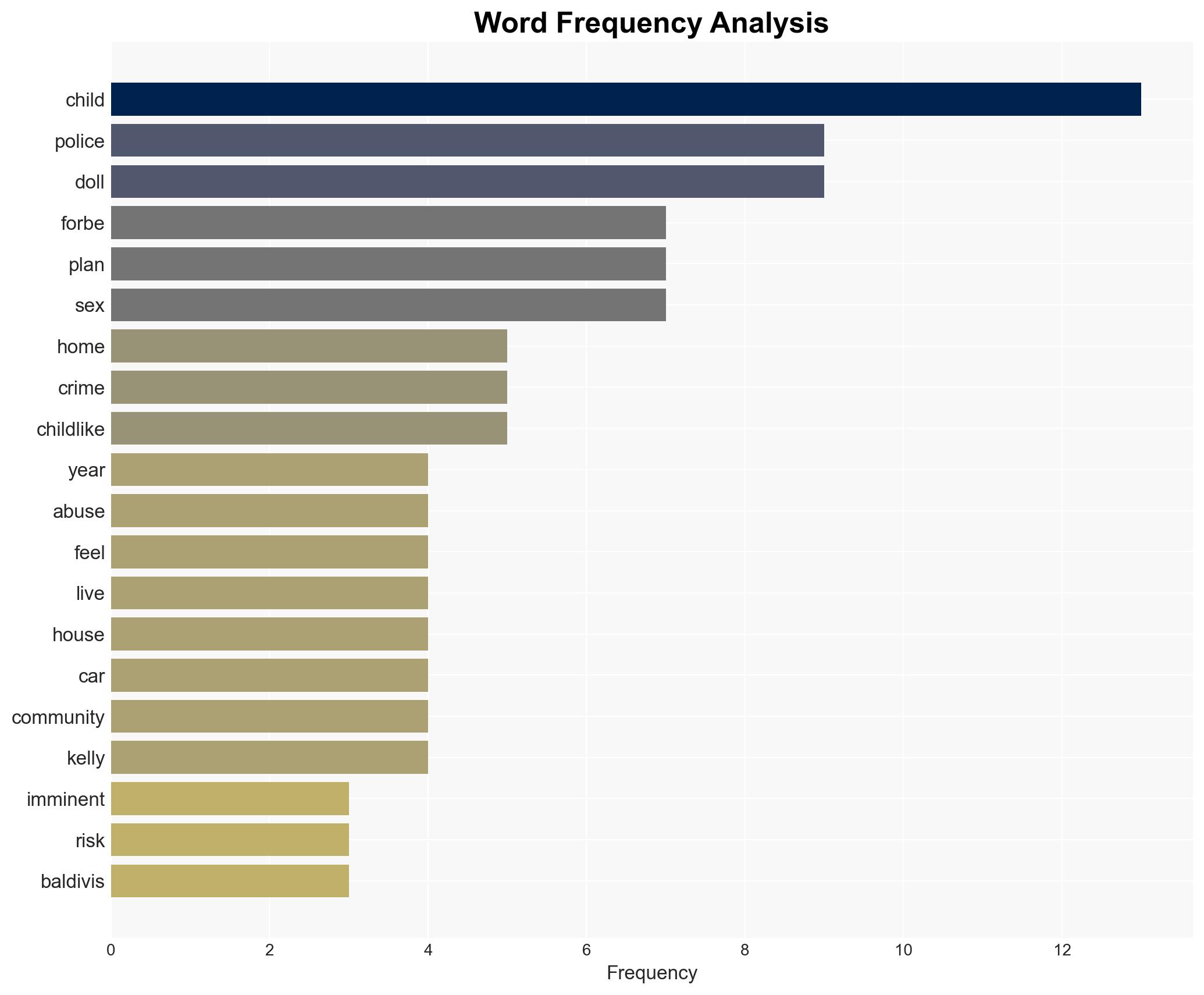 Children at 'imminent' kidnapping risk before thwarted abduction police say - Image 3