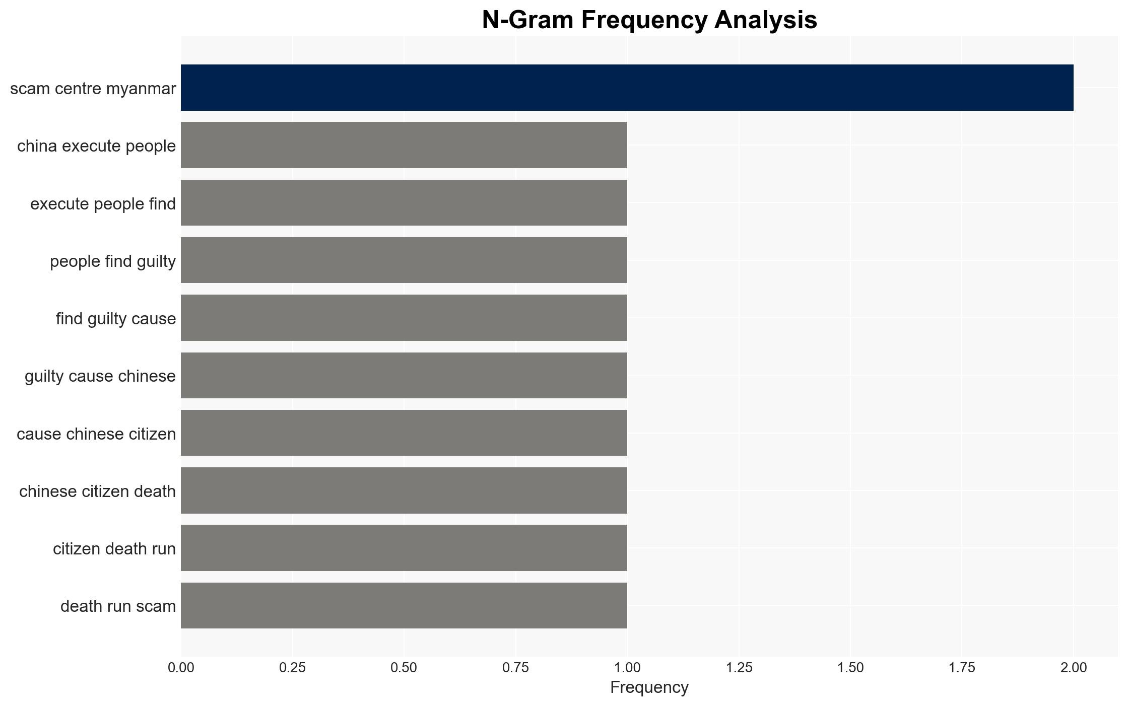 China carries out further executions of Myanmar scam centre suspects - Image 4