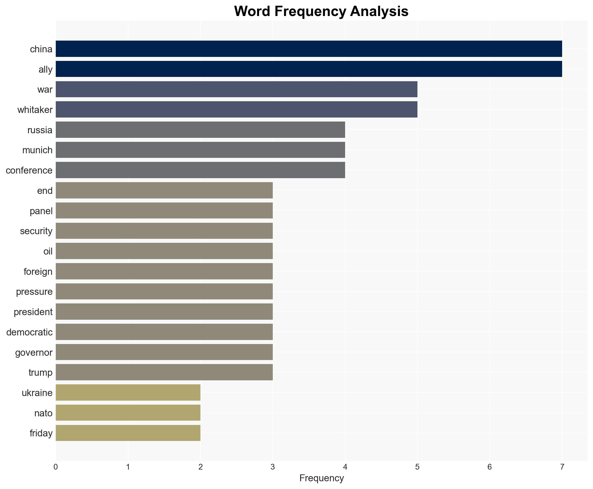 China could end Russia-Ukraine war with one call says US Nato envoy - Image 3