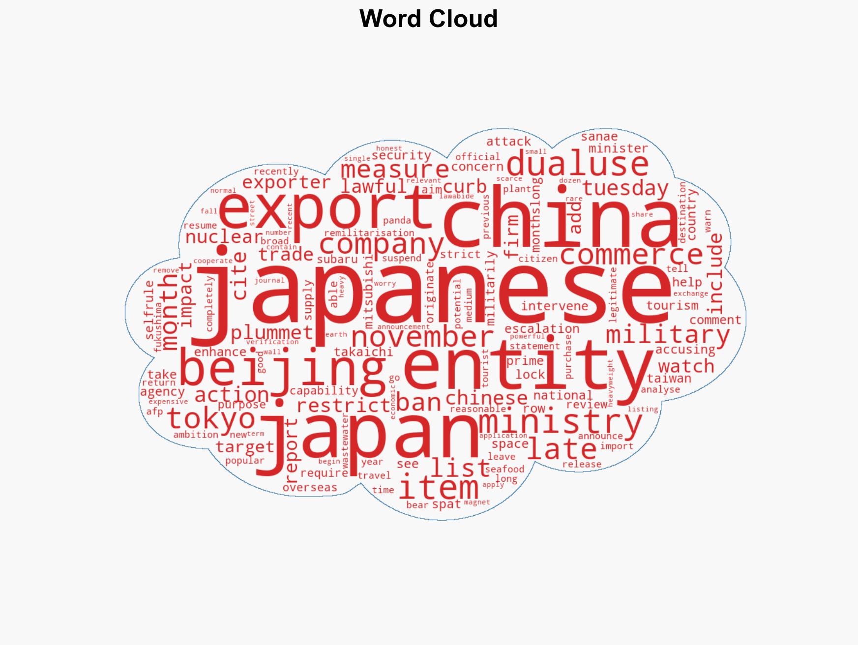 China targets Japanese companies over military ties - Image 1