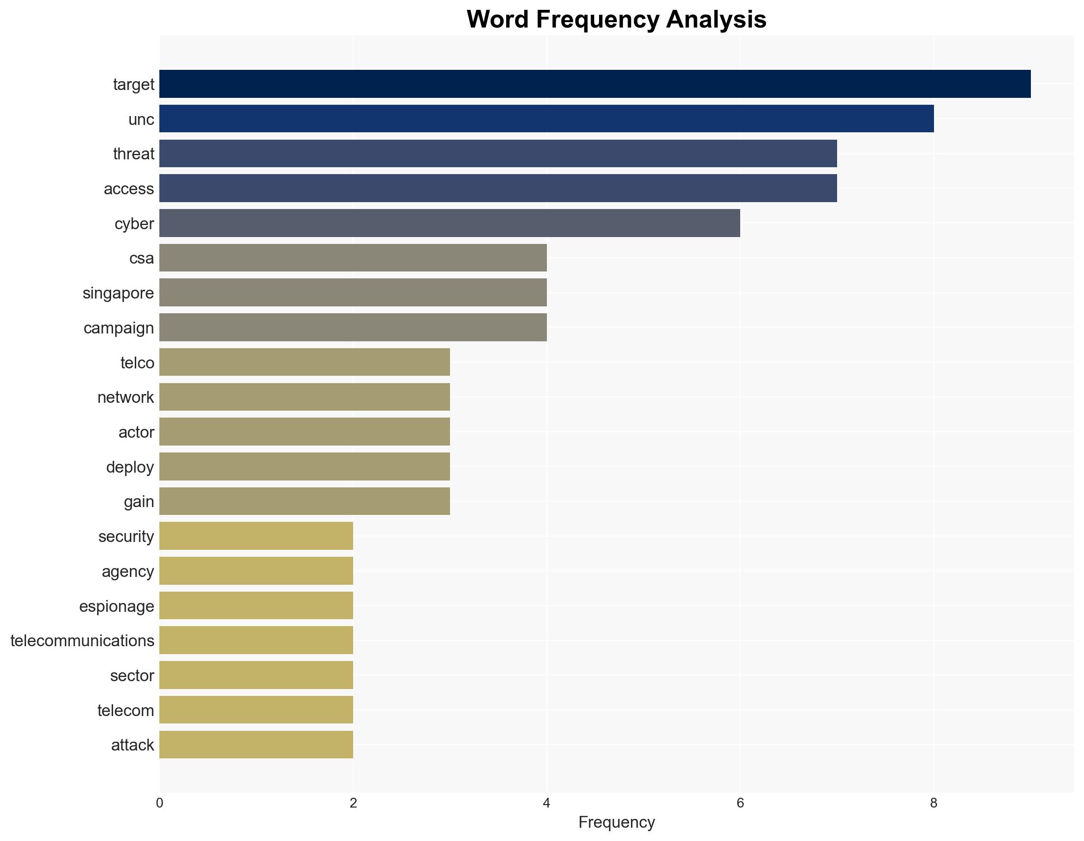 China-Linked UNC3886 Targets Singapore Telecom Sector in Cyber Espionage Campaign - Image 3