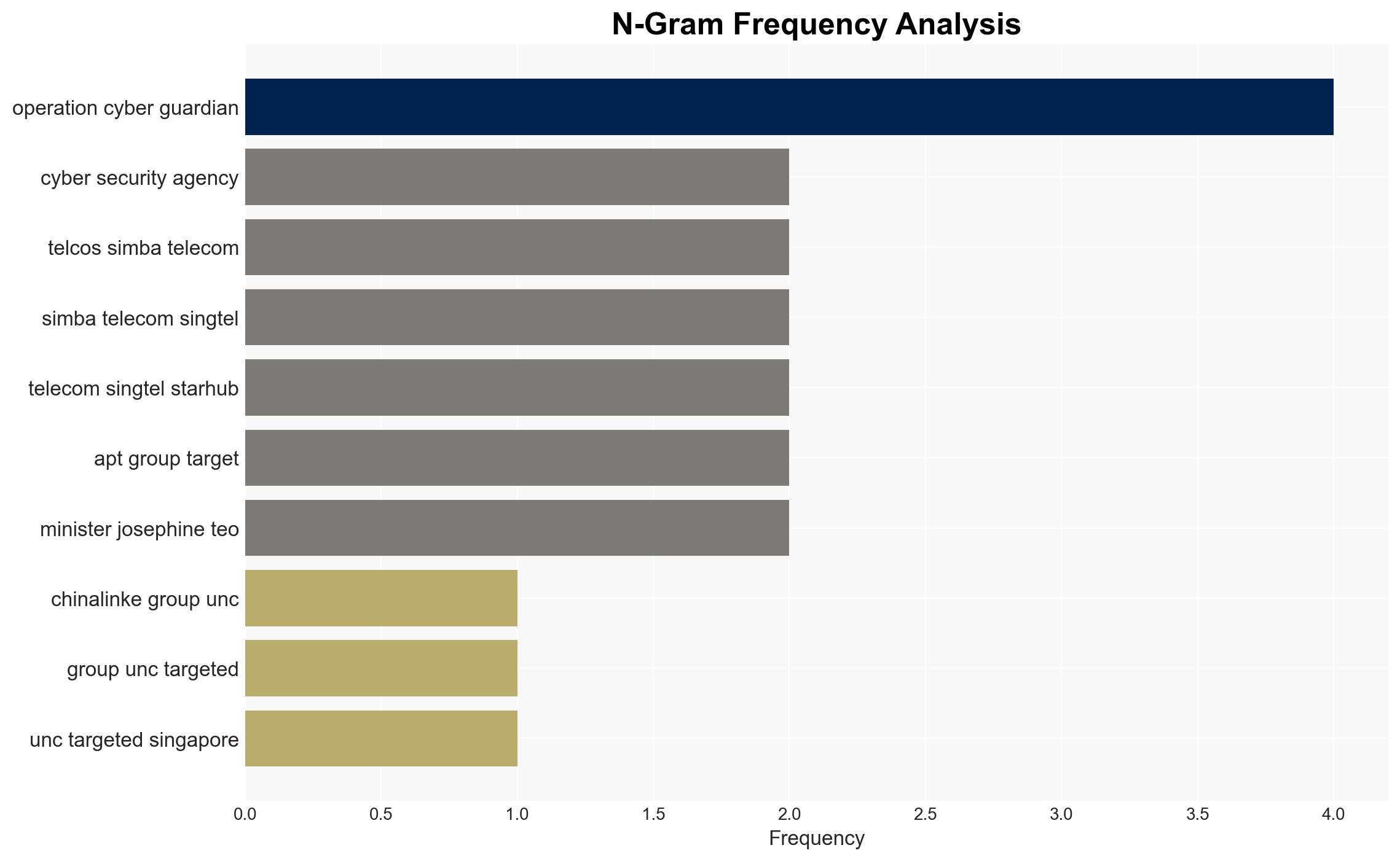 China-linked APT UNC3886 targets Singapore telcos - Image 4