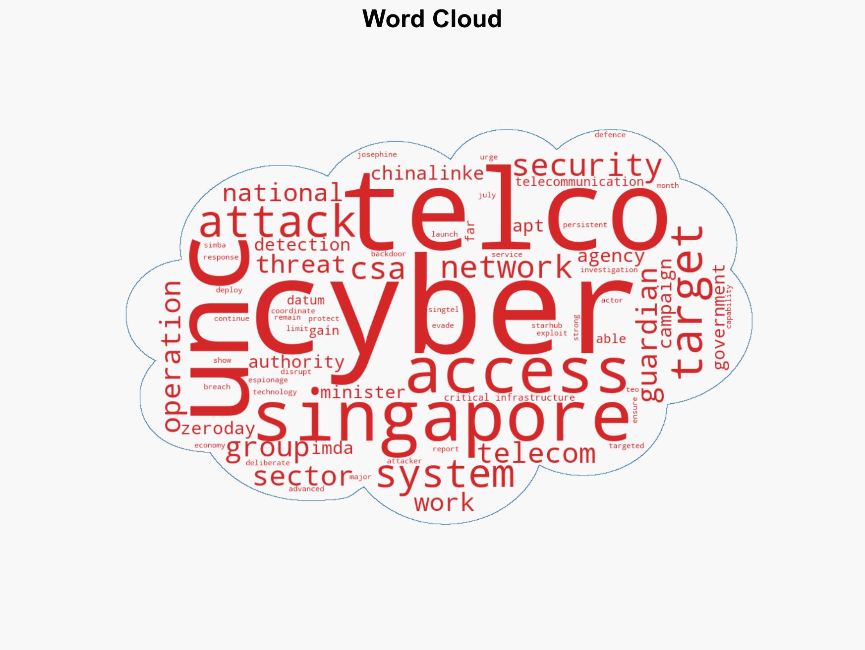 China-linked APT UNC3886 targets Singapore telcos - Image 1