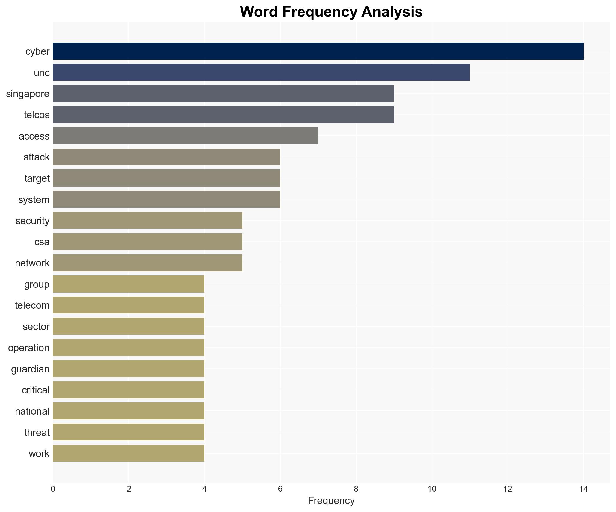 China-linked APT UNC3886 targets Singapore telcos - Image 3