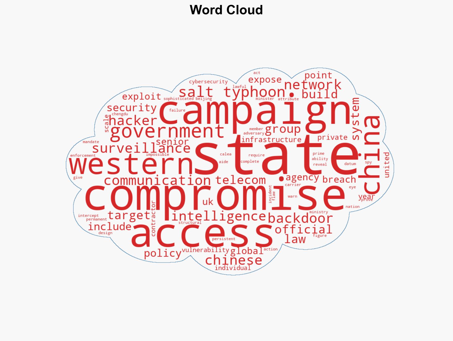 Chinese hackers weaponized Western spy laws against them in a massive telecom breach - Image 1