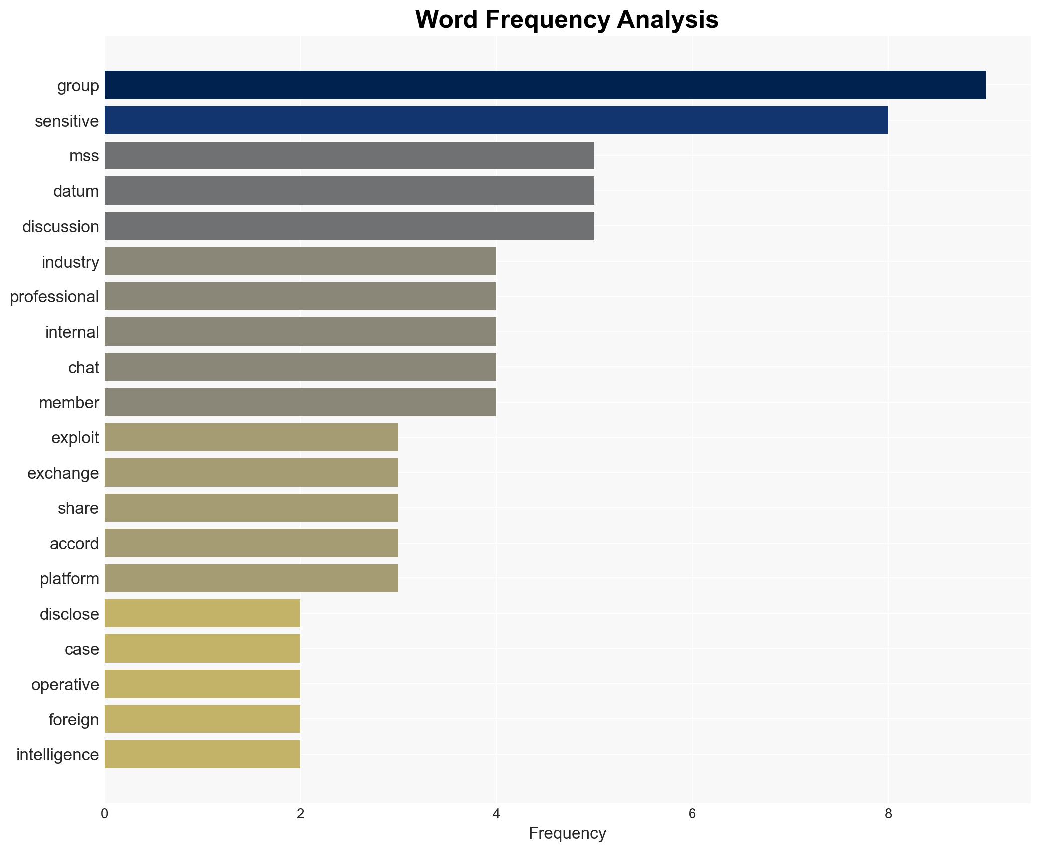 Chinese state security authority discloses foreign intelligence operatives posing as experts in online groups to steal sensitive data - Image 3