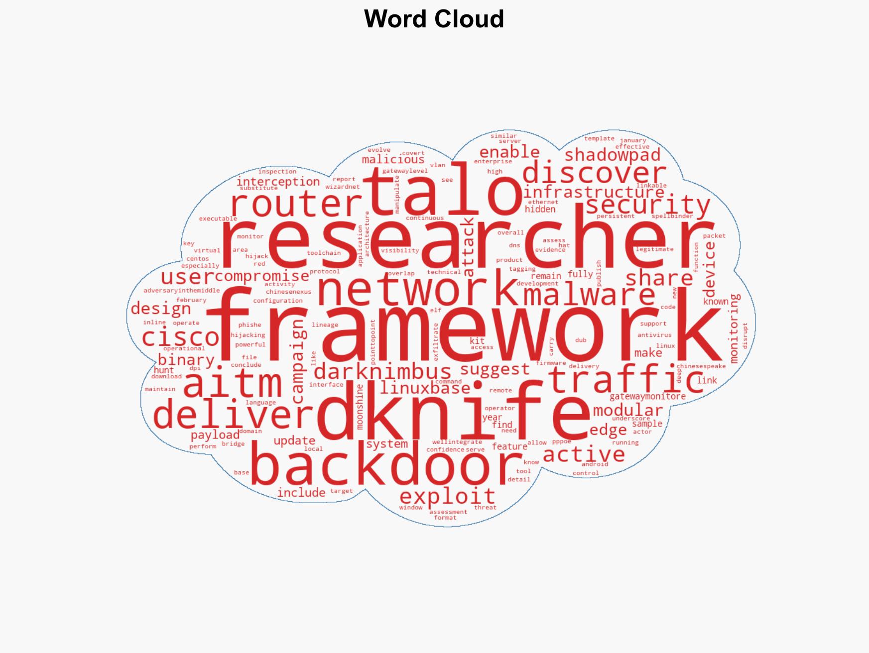 Chinese-Made Malware Kit Targets Chinese-Based Routers and Edge Devices - Image 1