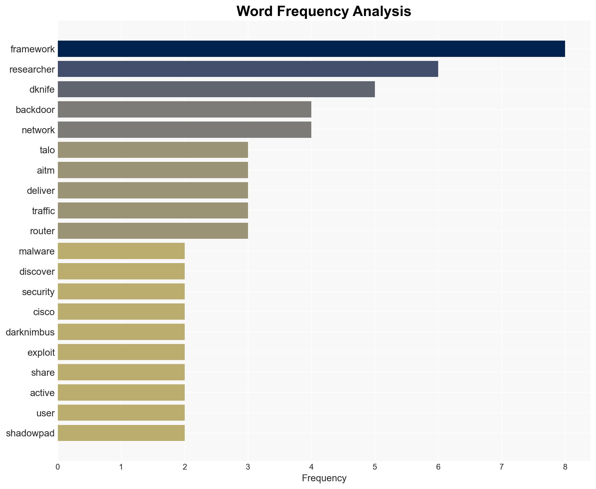 Chinese-Made Malware Kit Targets Chinese-Based Routers and Edge Devices - Image 3