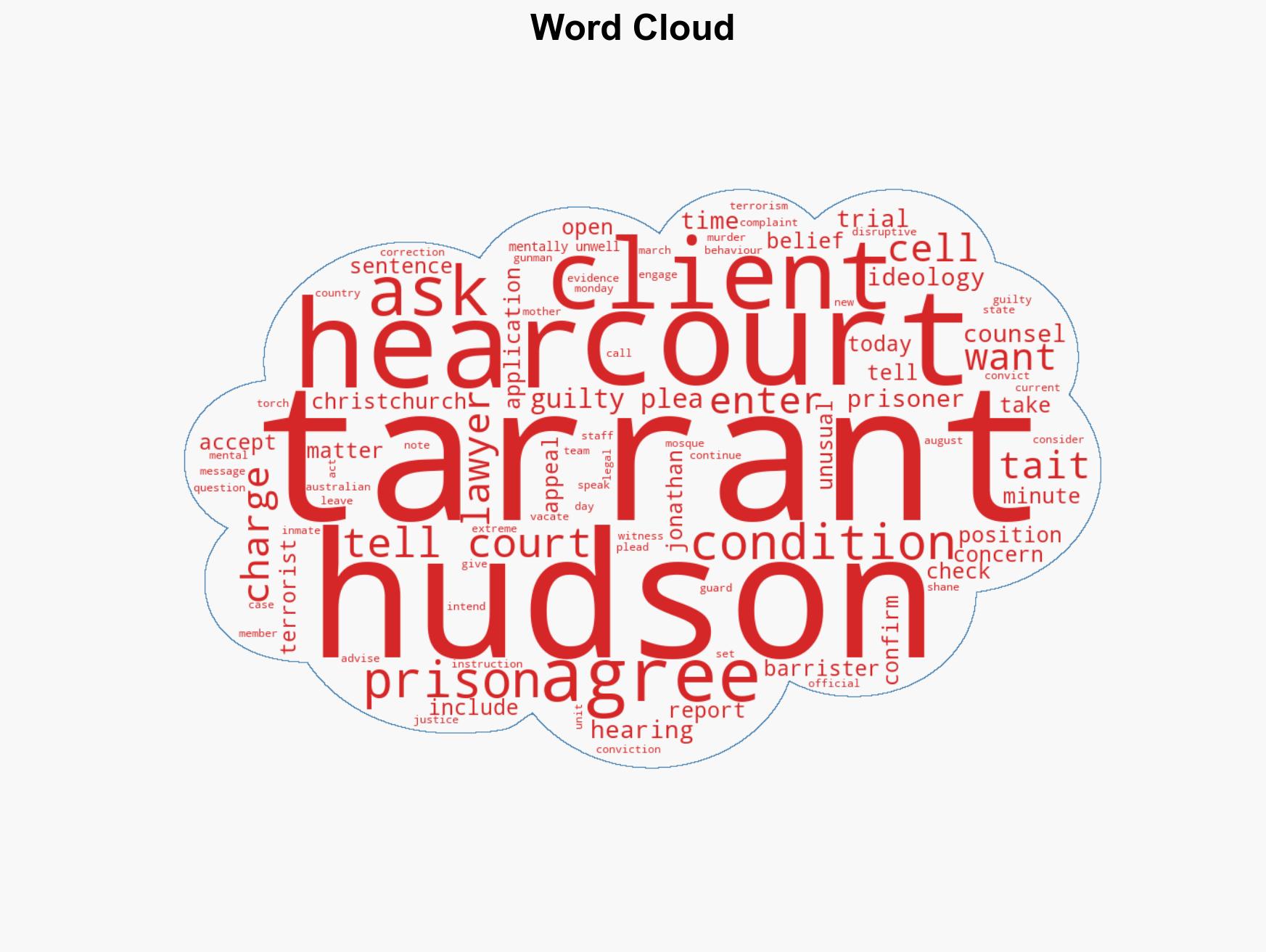 Christchurch shooter 'wanted to be convicted' of terrorism court hears - Image 1