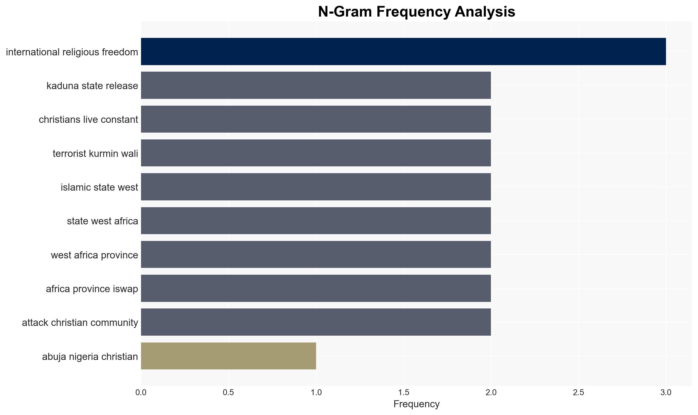 Christians in Nigeria live in fear amid kidnappings killings - Image 4