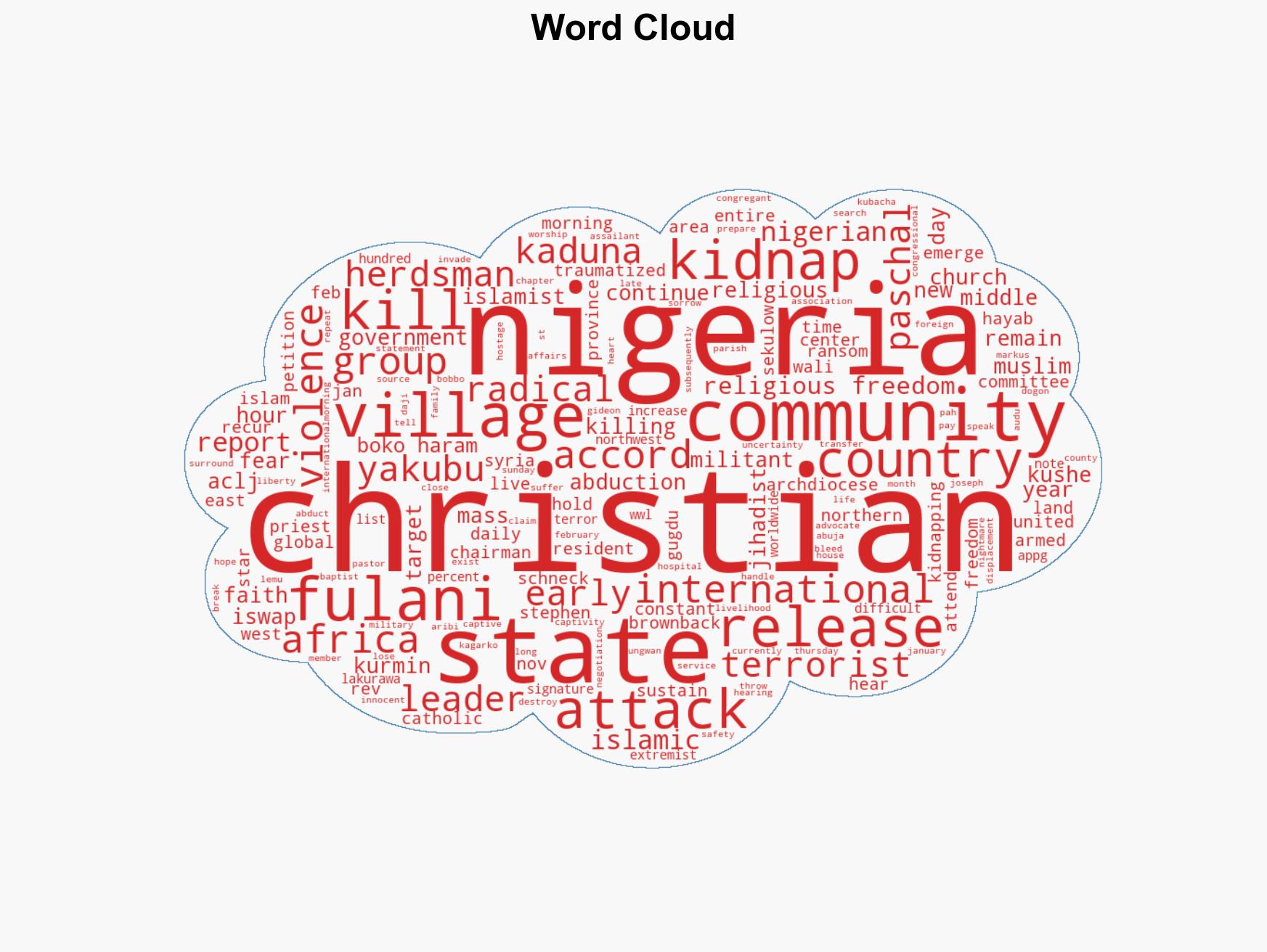 Christians in Nigeria live in fear amid kidnappings killings - Image 1
