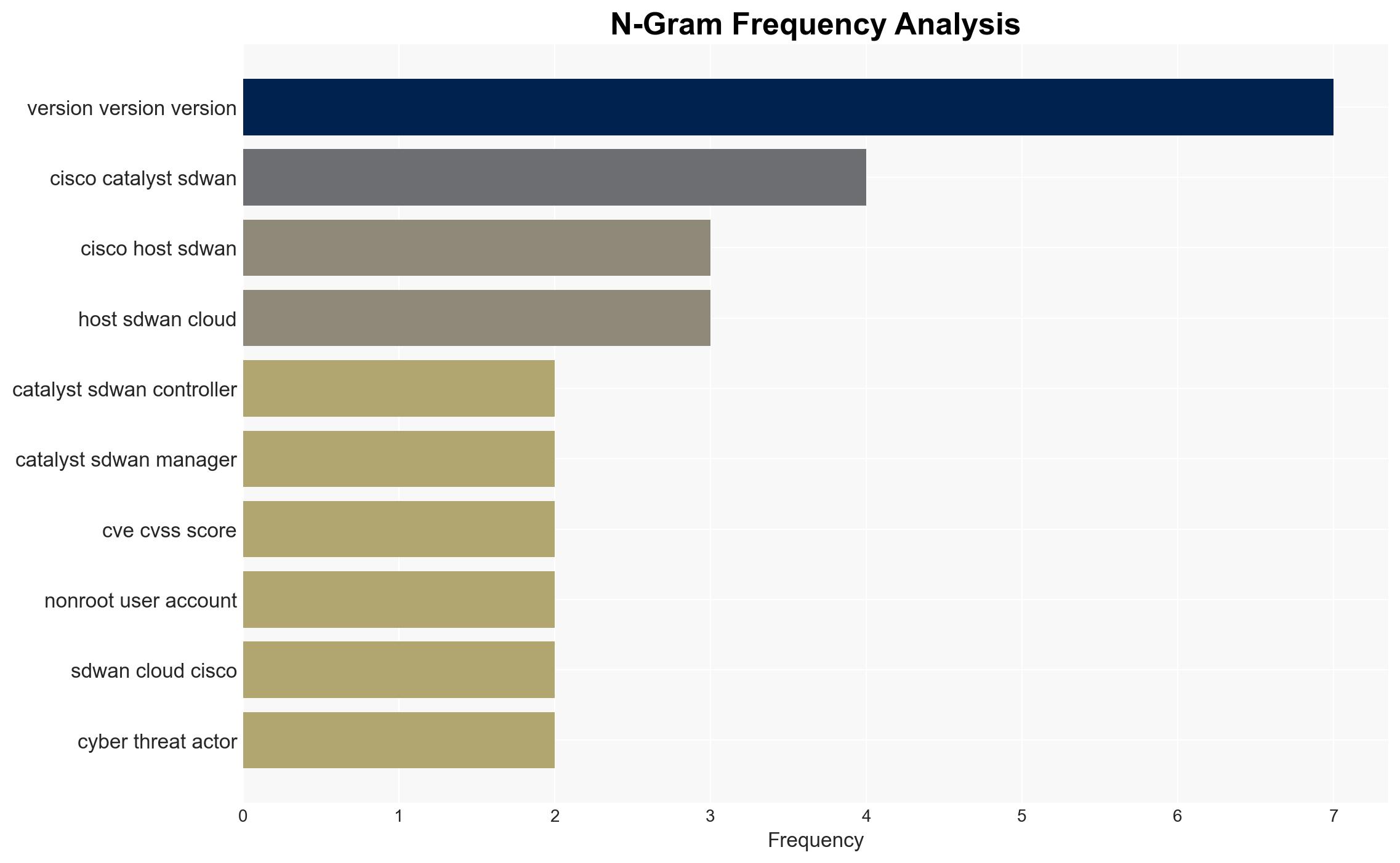 Cisco SD-WAN Zero-Day CVE-2026-20127 Exploited Since 2023 for Admin Access - Image 4