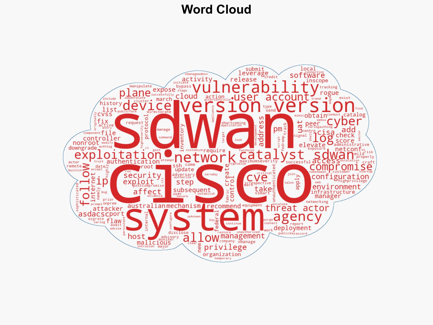 Cisco SD-WAN Zero-Day CVE-2026-20127 Exploited Since 2023 for Admin Access - Image 1