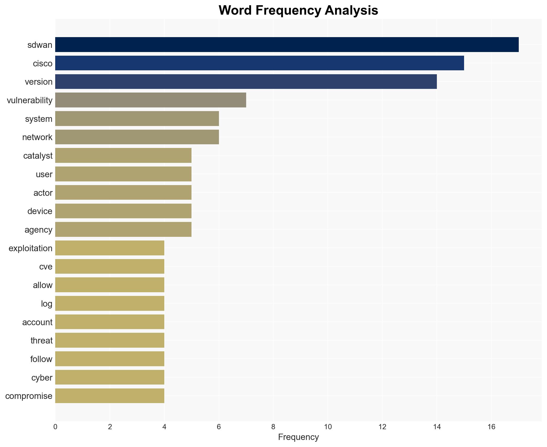 Cisco SD-WAN Zero-Day CVE-2026-20127 Exploited Since 2023 for Admin Access - Image 3