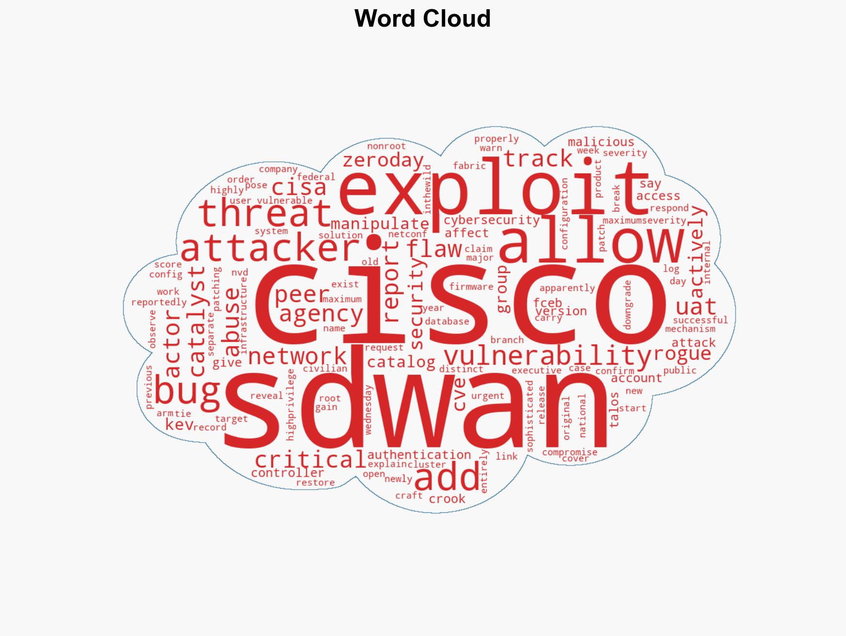Cisco warns of critical SD-WAN security flaw which has been open since 2023 - Image 1