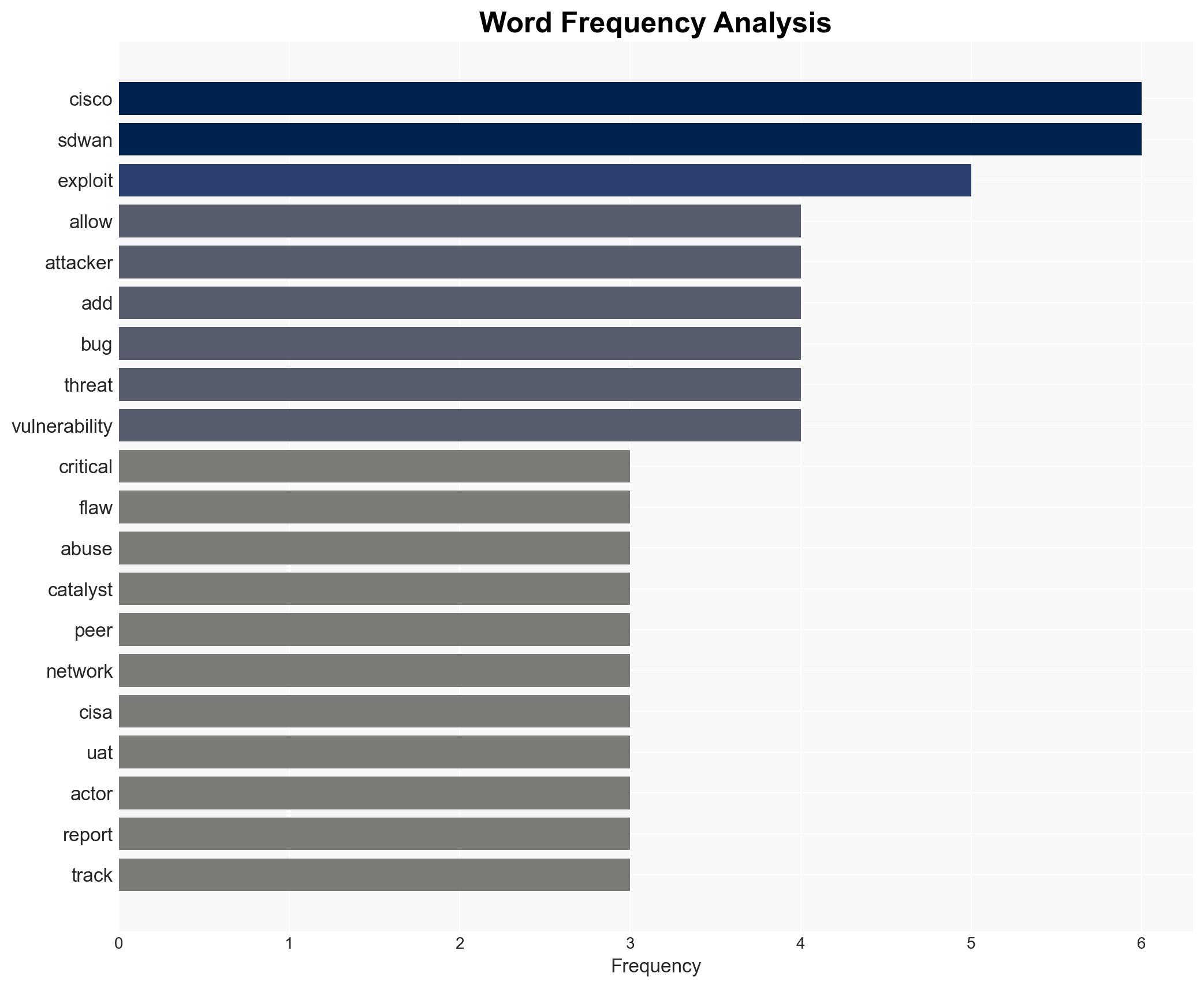 Cisco warns of critical SD-WAN security flaw which has been open since 2023 - Image 3
