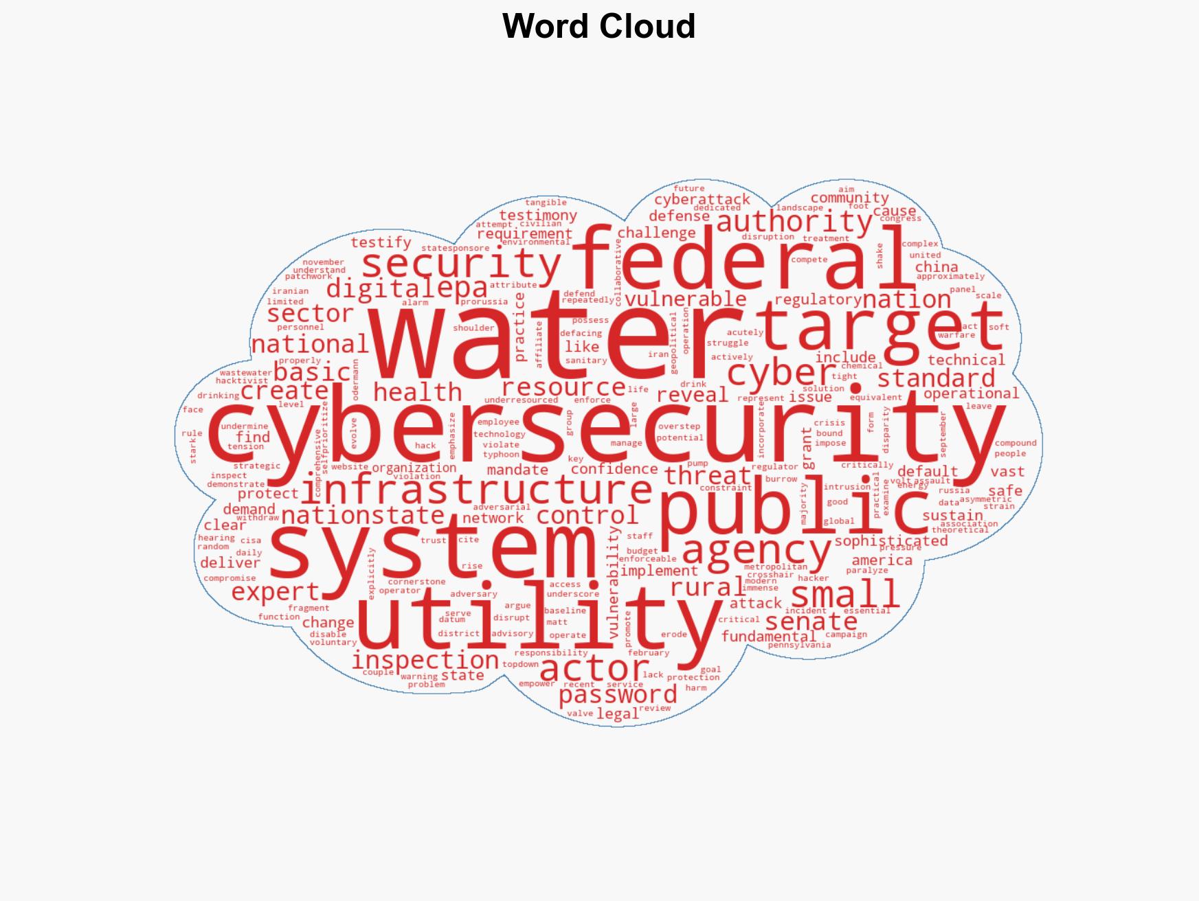 Clear and present danger Cyber siege on Americas water supply exposed - Image 1