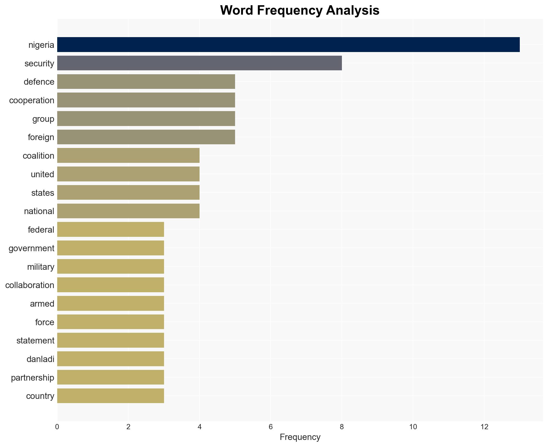 Coalition backs FGs military partnership with US - Image 3