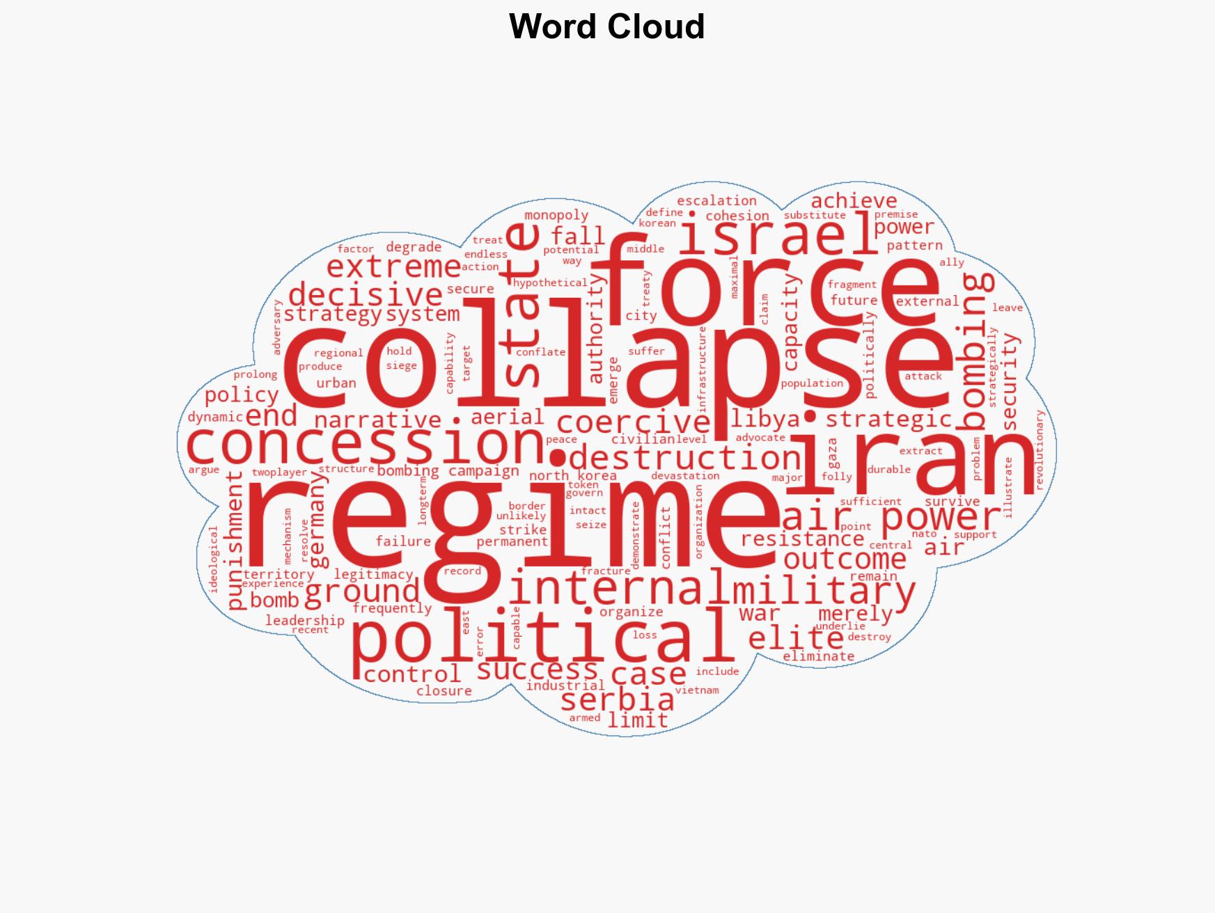 Coffee Break Armed Madhouse The Folly of Bombing Iran - Image 1