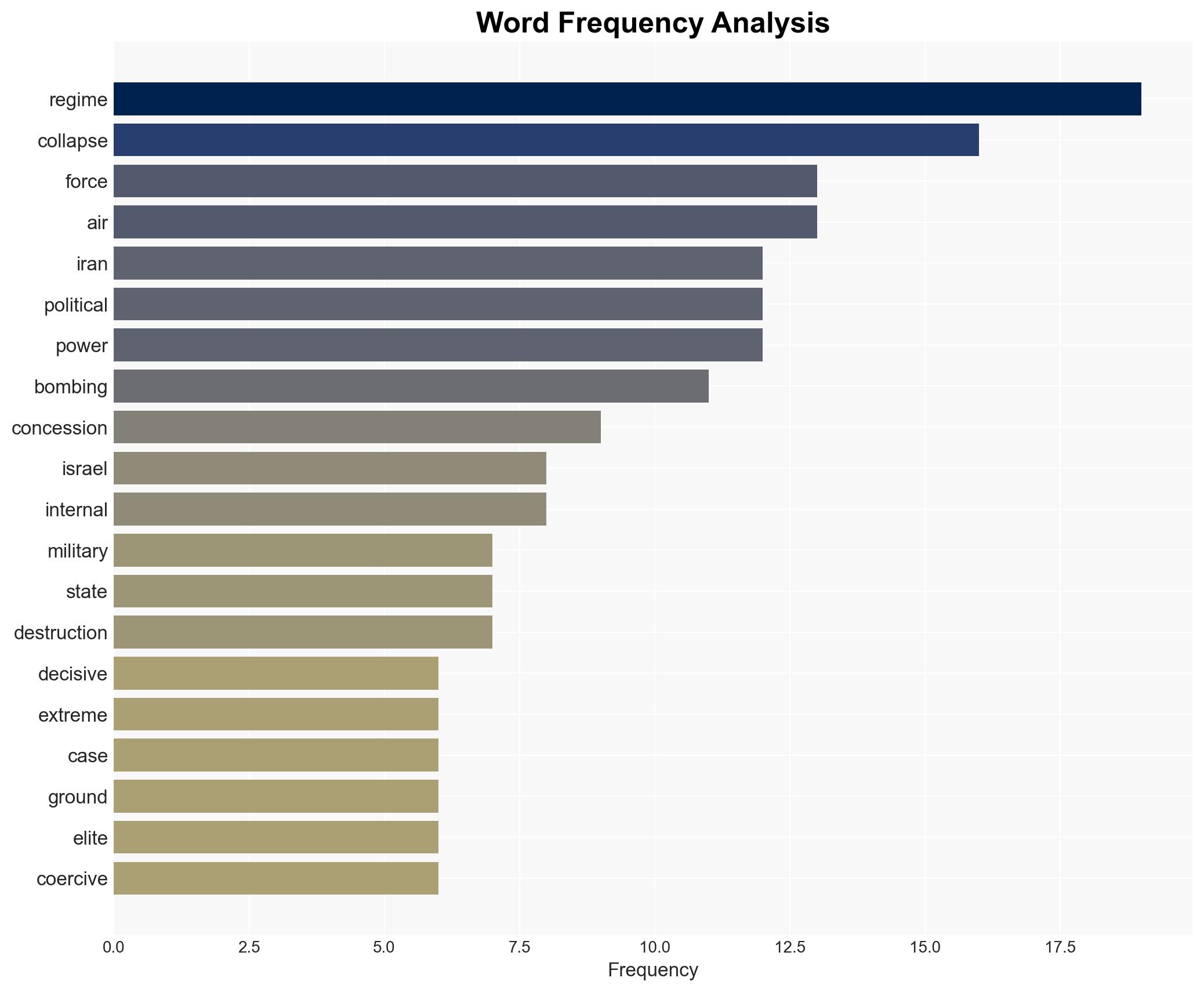 Coffee Break Armed Madhouse The Folly of Bombing Iran - Image 3