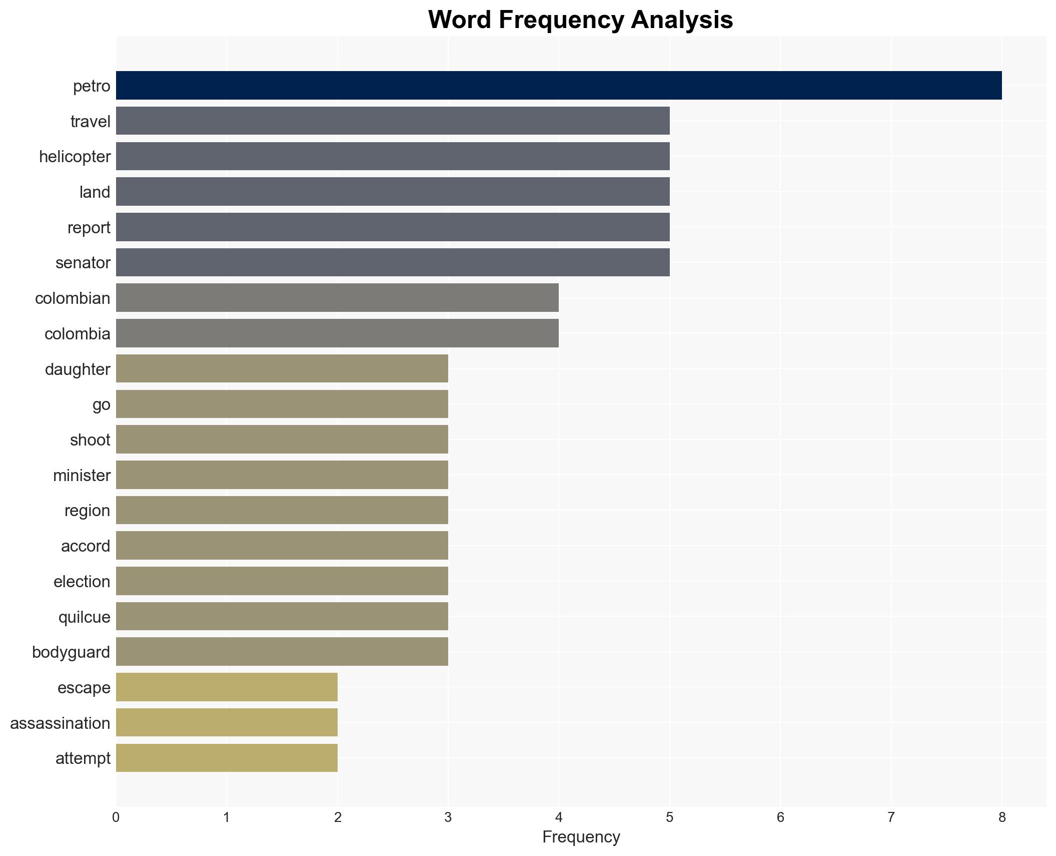 Colombian President Petro says escaped being killed in assassination plot - Image 3