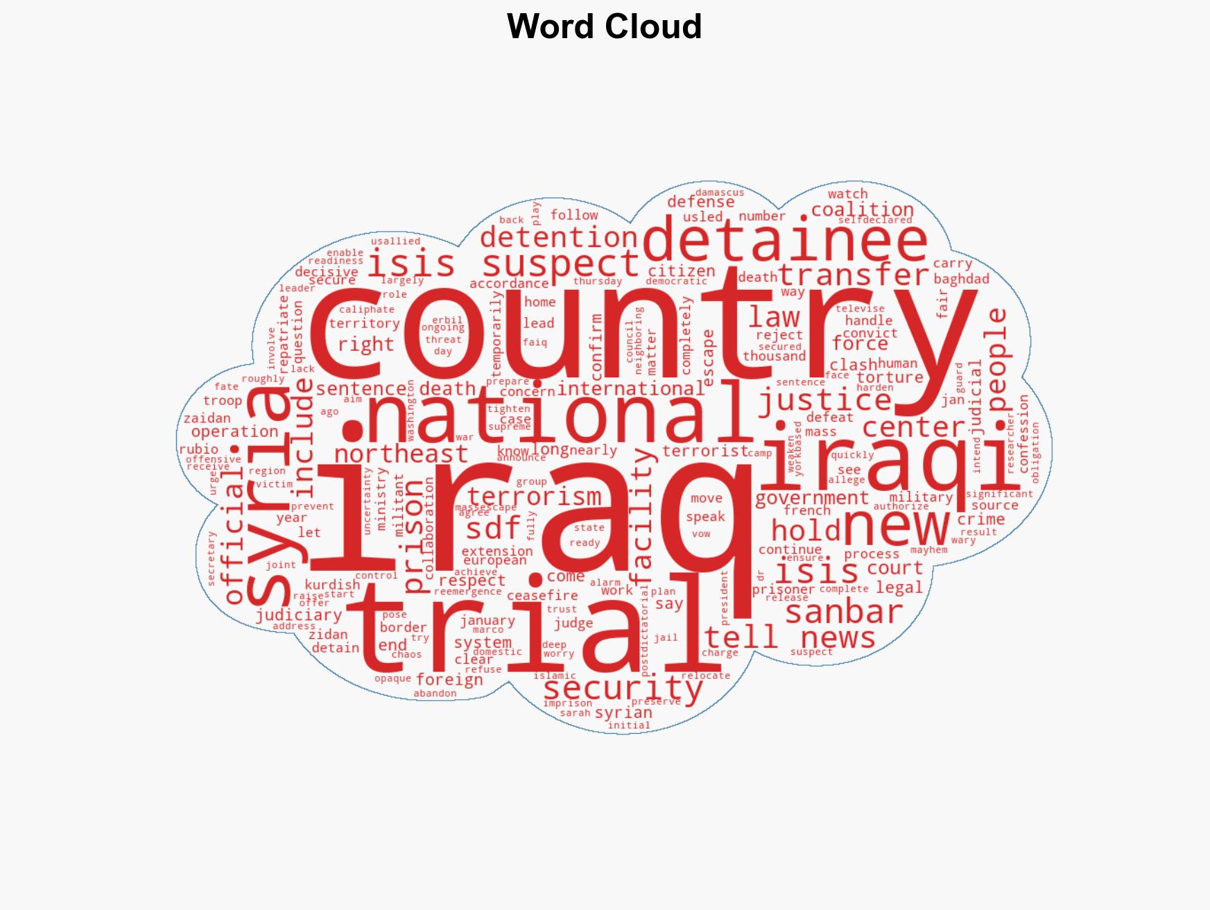 Concern over safety and justice as US moves 7000 ISIS suspects to Iraq - Image 1